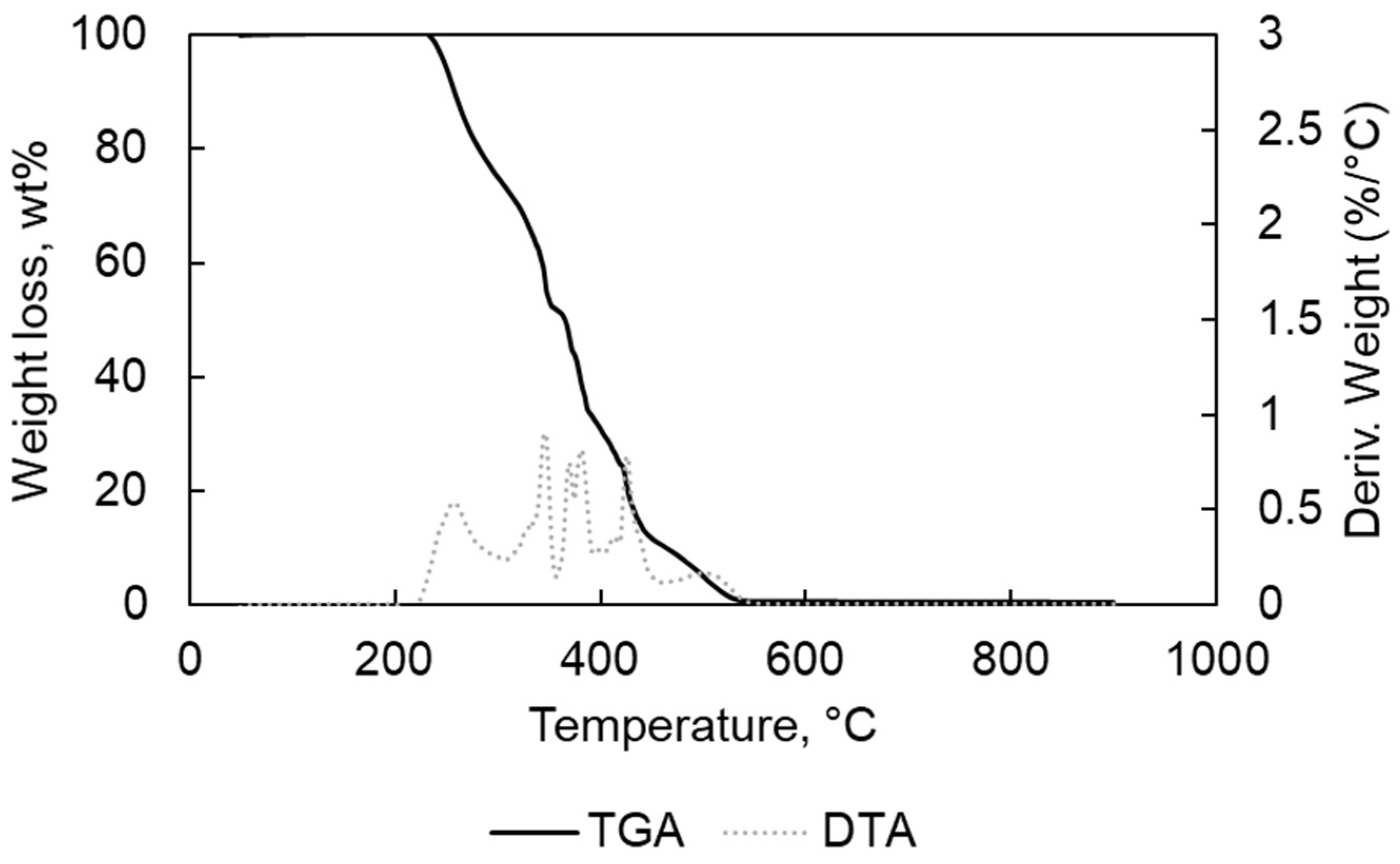 Materials 15 00844 g003