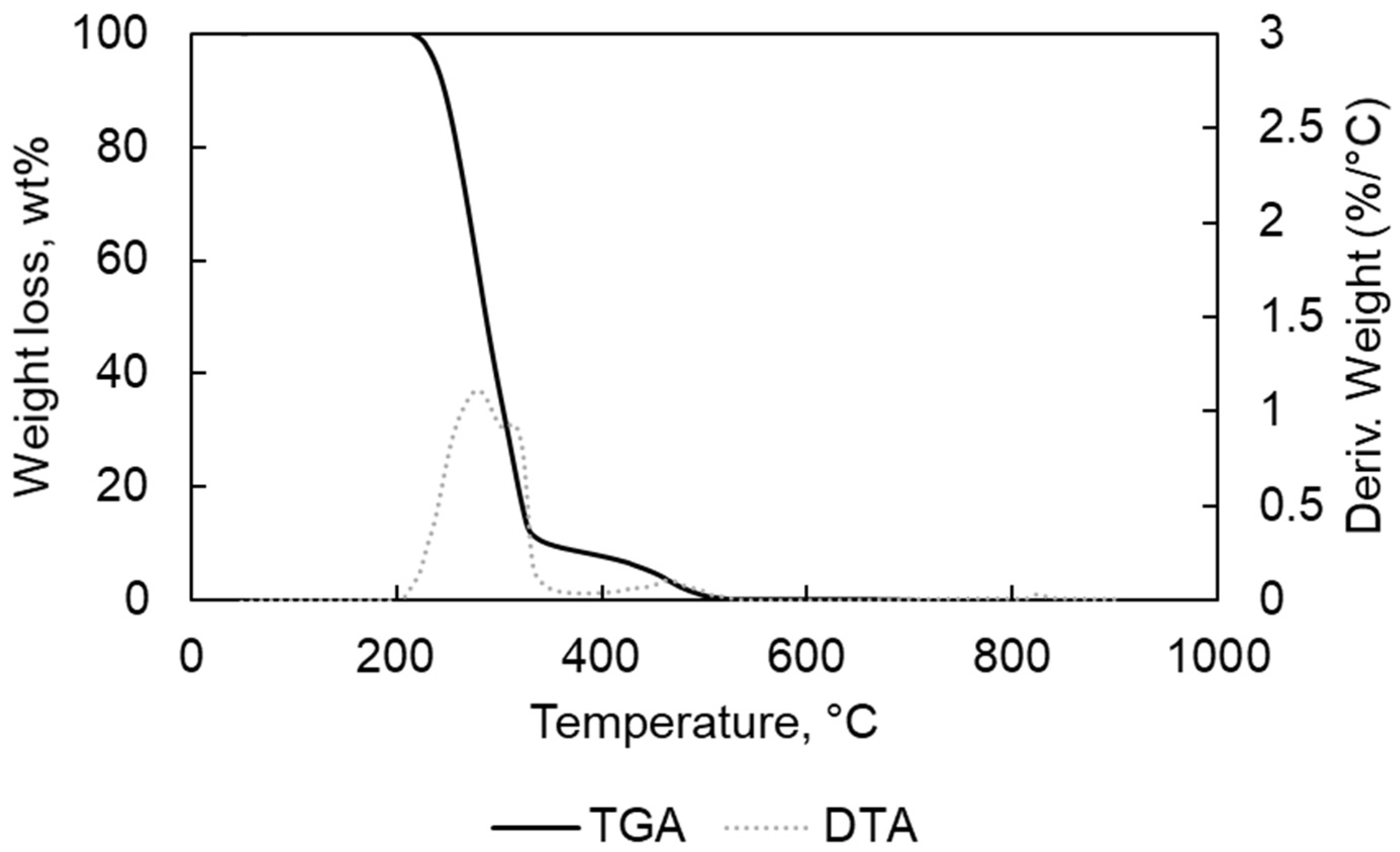 Materials 15 00844 g004