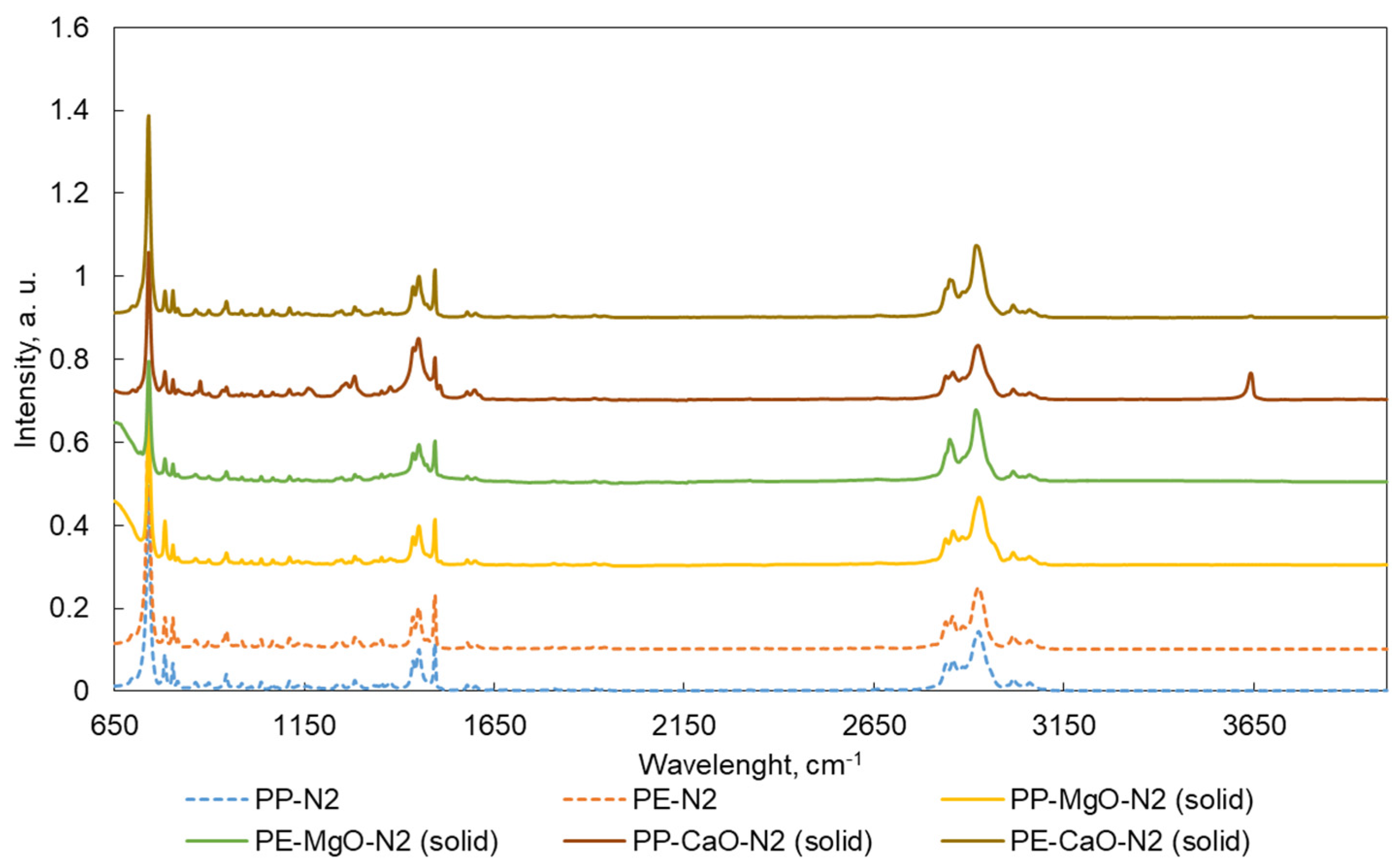 Materials 15 00844 g006