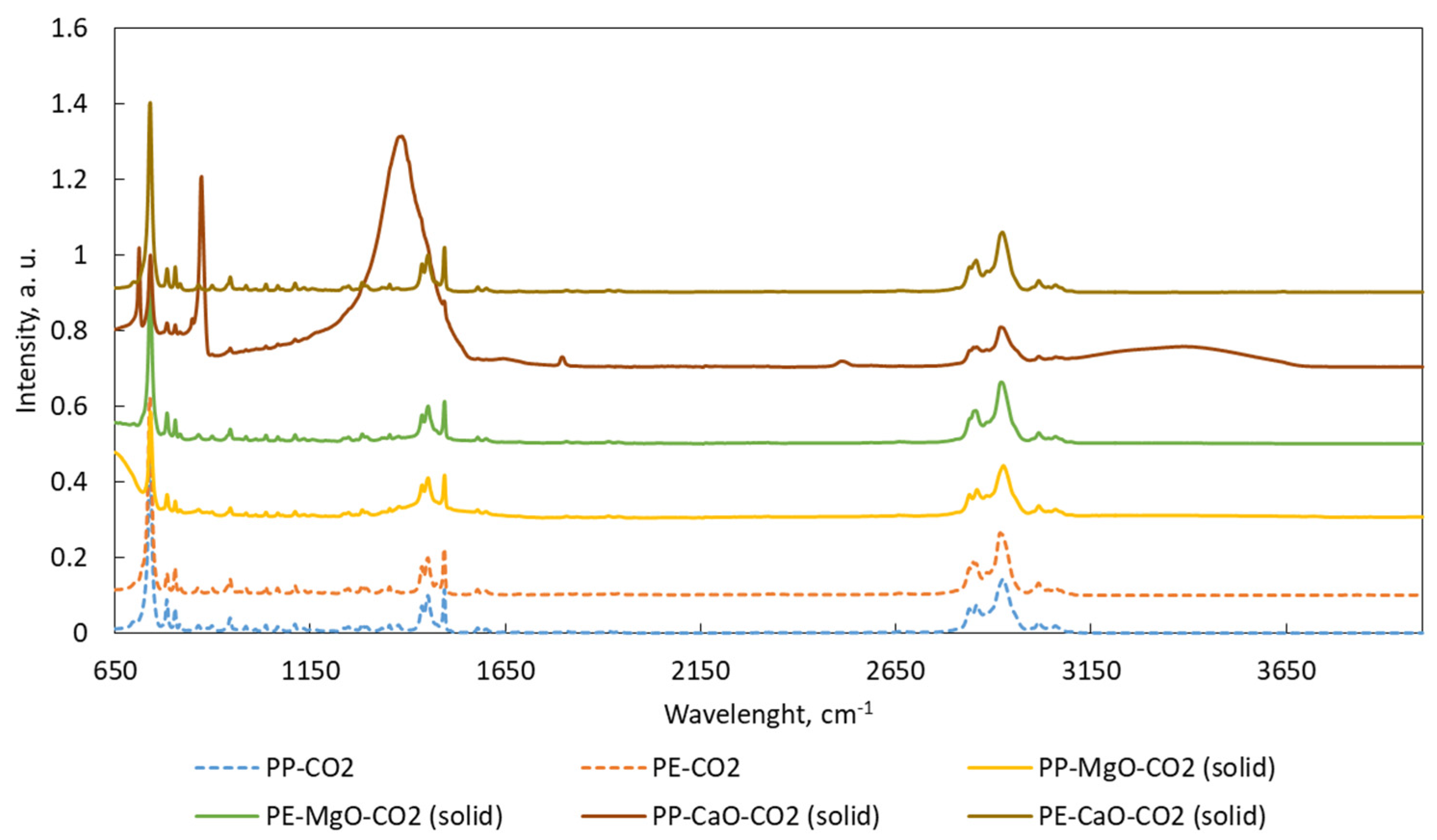 Materials 15 00844 g008