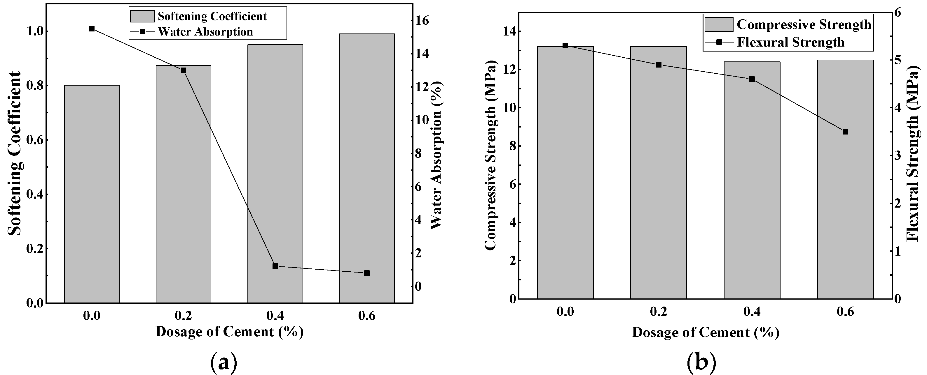 Materials 15 00845 g003