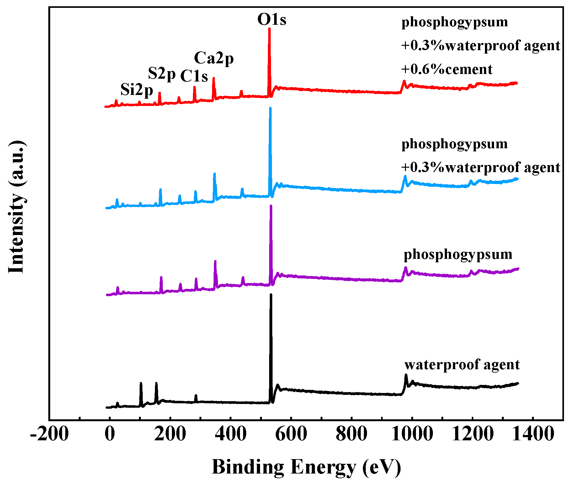 Materials 15 00845 g005