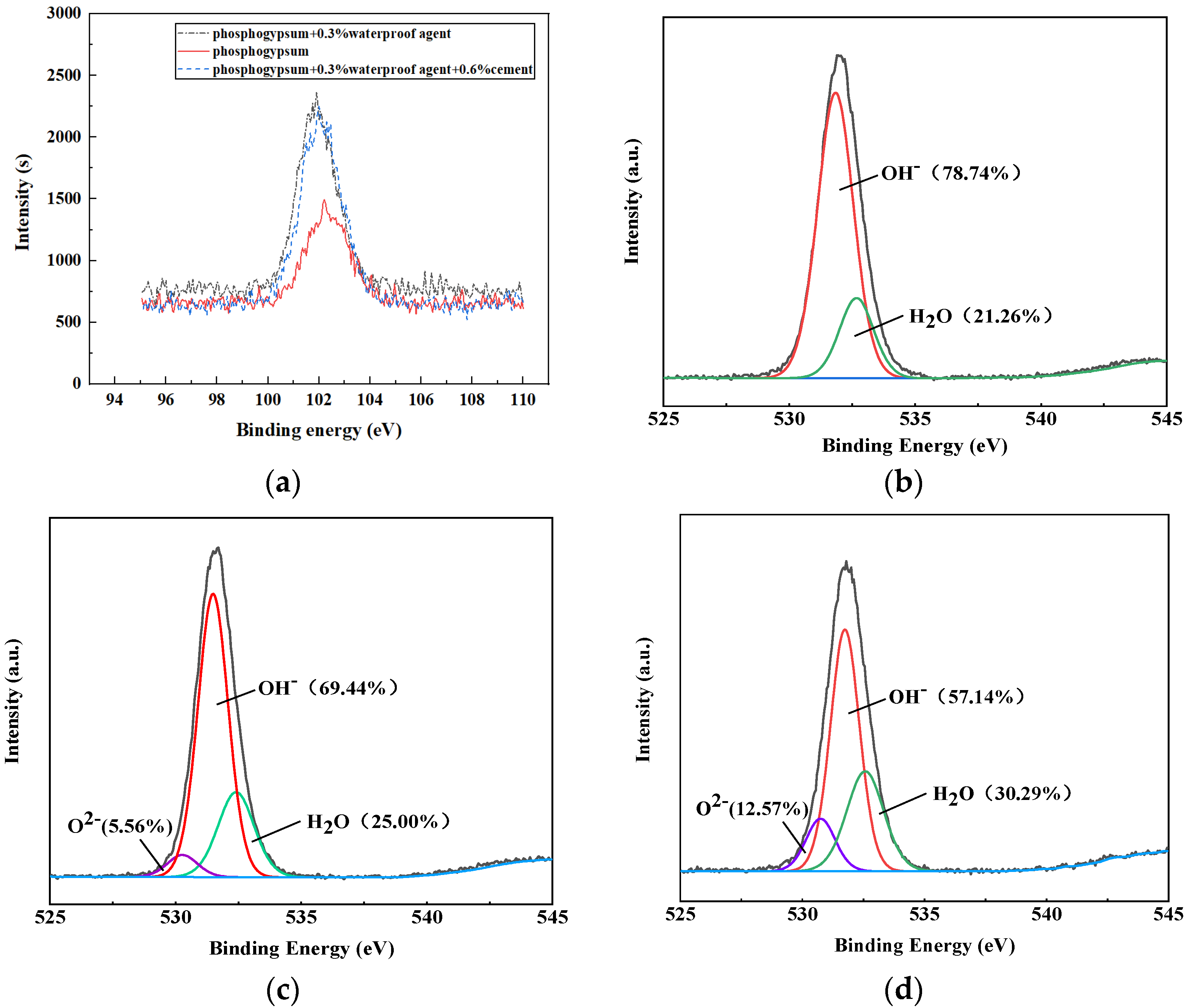 Materials 15 00845 g006