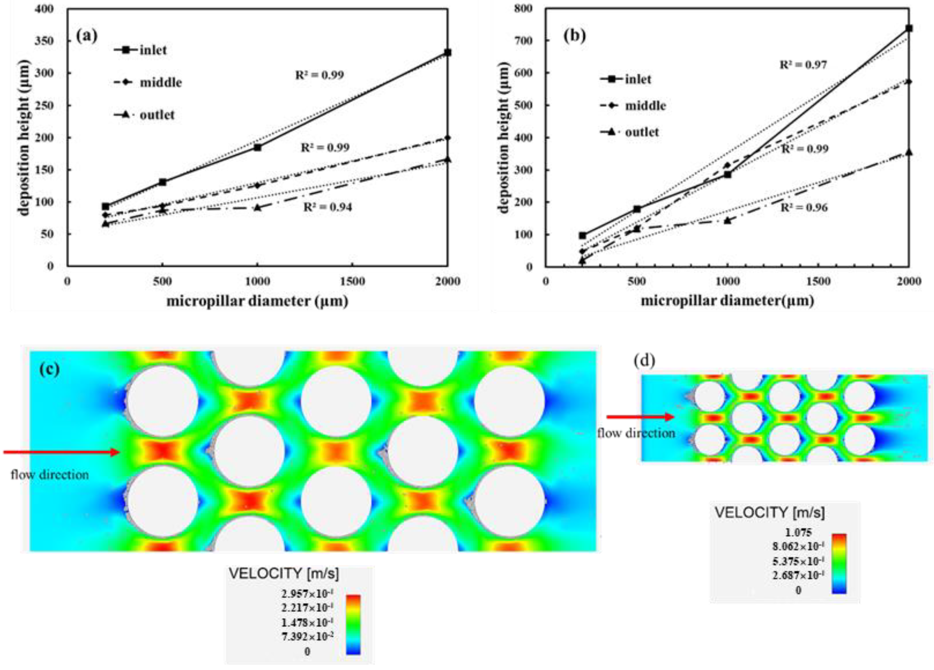 Materials 15 00855 g007
