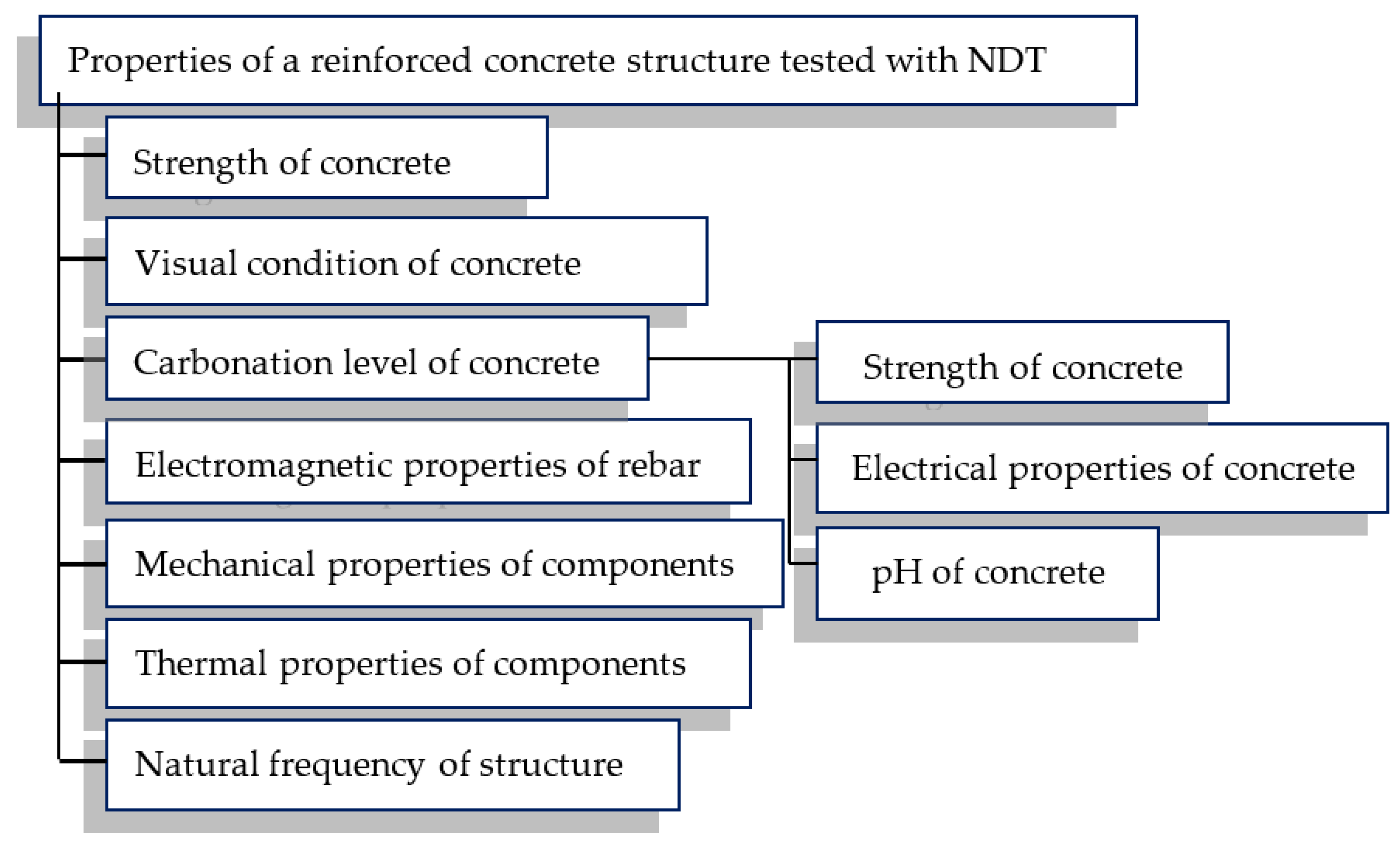 Materials 15 00857 g001
