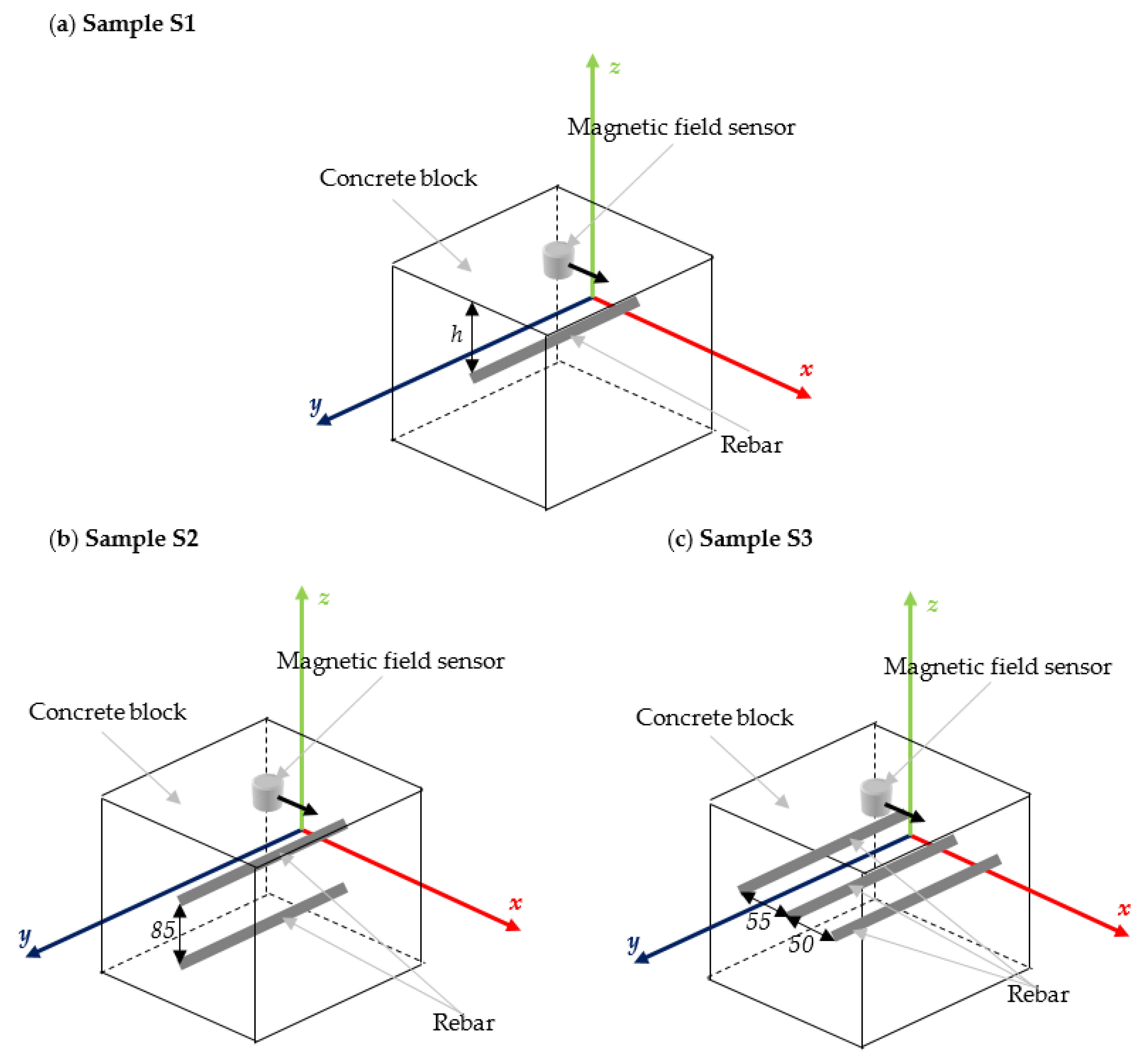 Materials 15 00857 g003