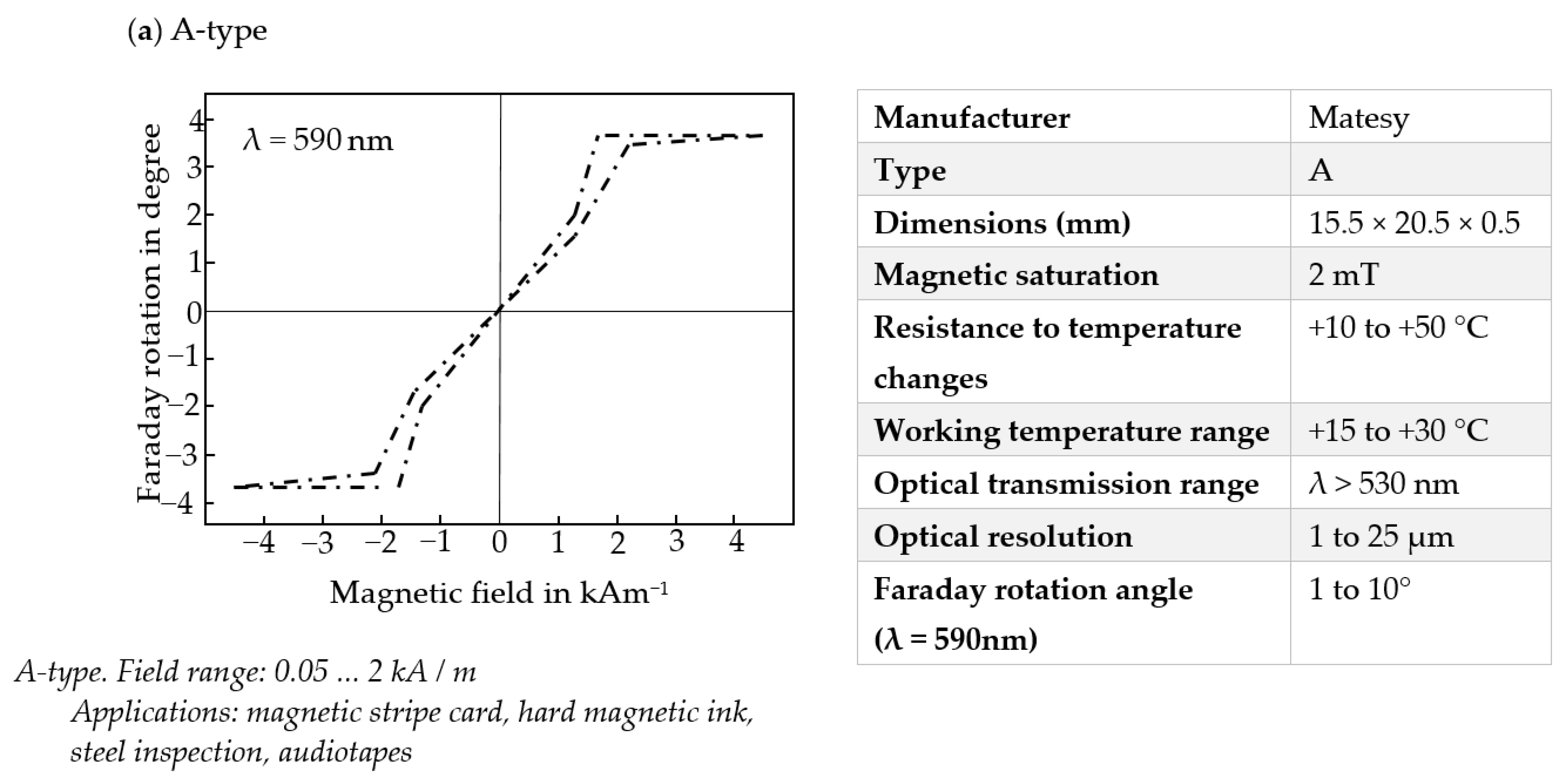Materials 15 00857 g009a