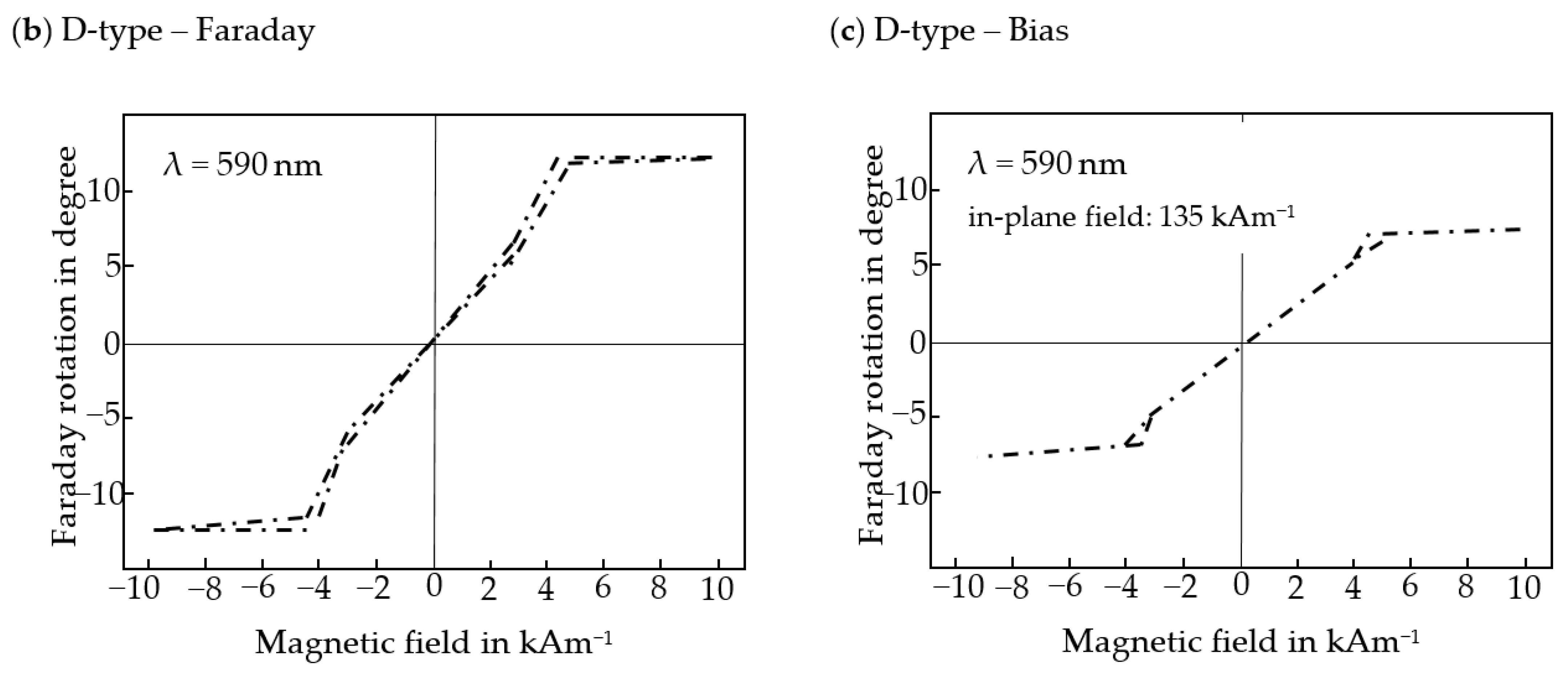 Materials 15 00857 g009b