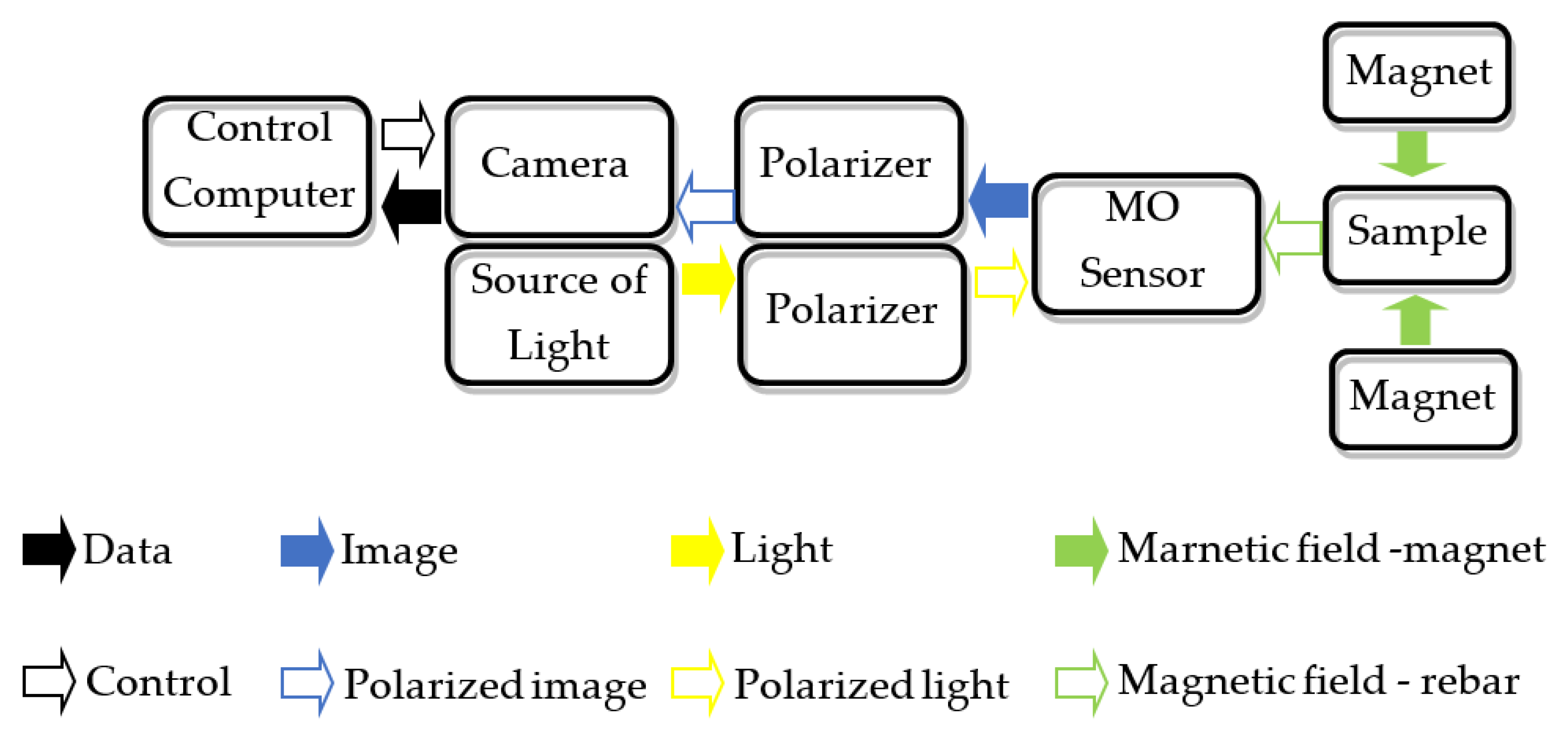 Materials 15 00857 g010