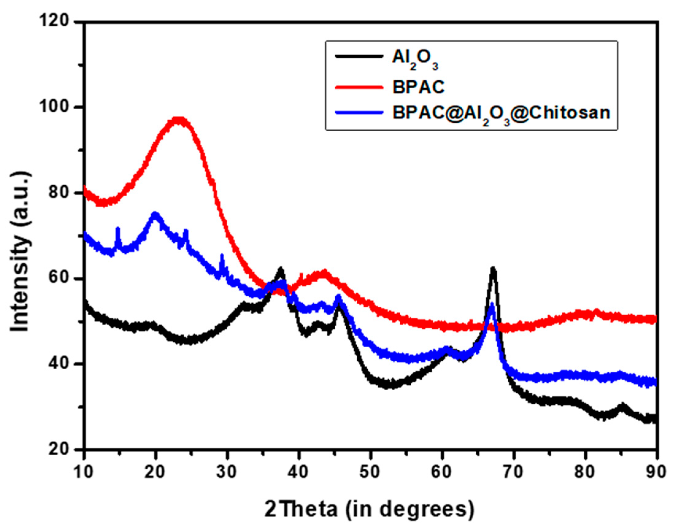 Materials 15 00860 g001