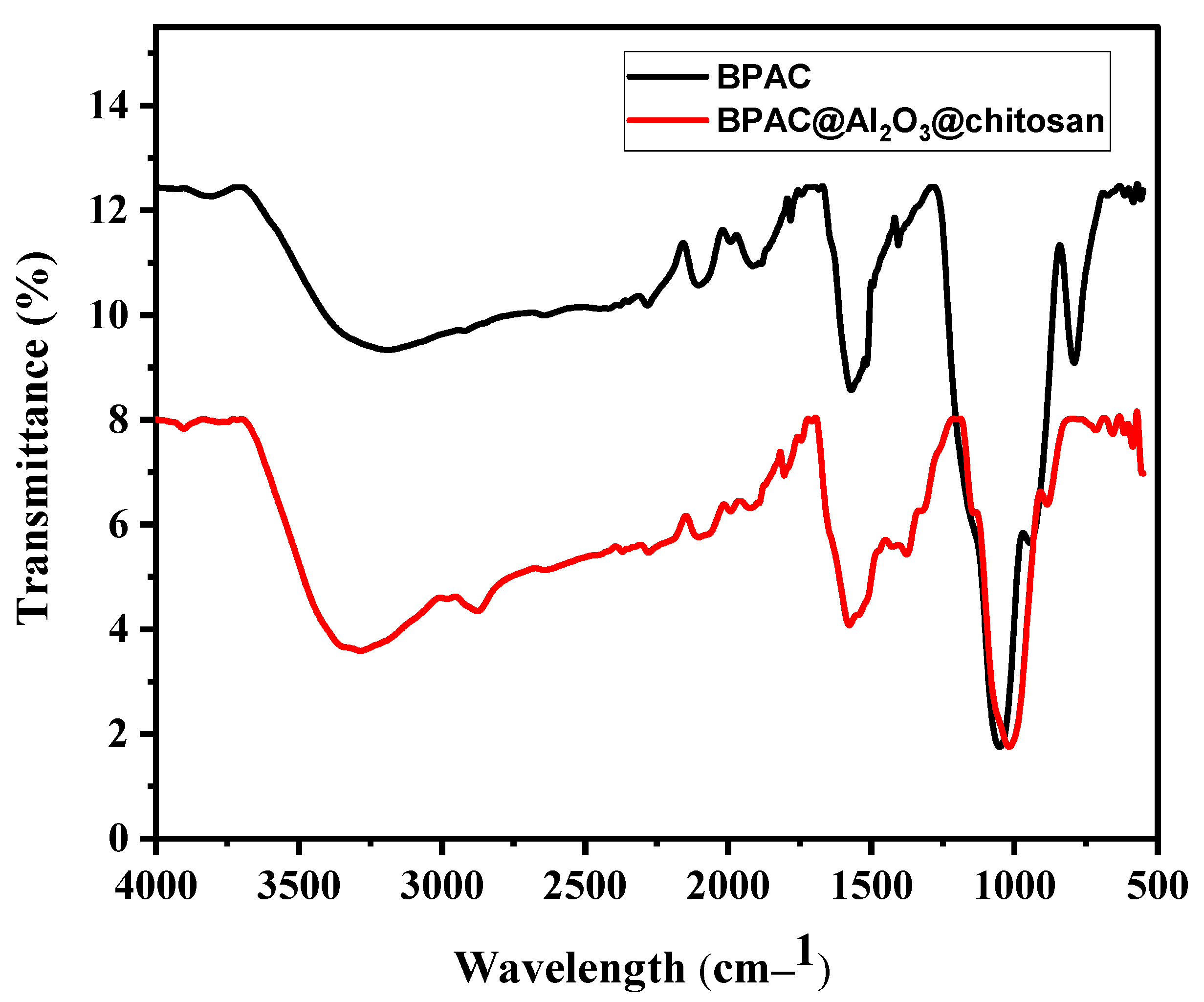 Materials 15 00860 g004