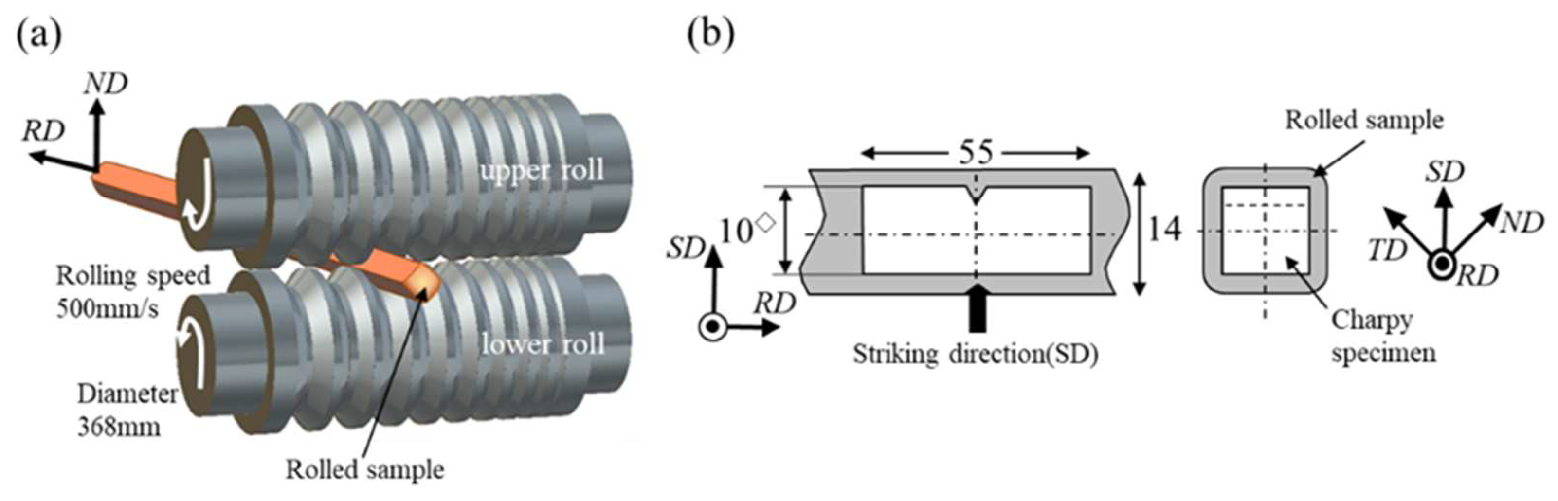 Materials 15 00867 g003