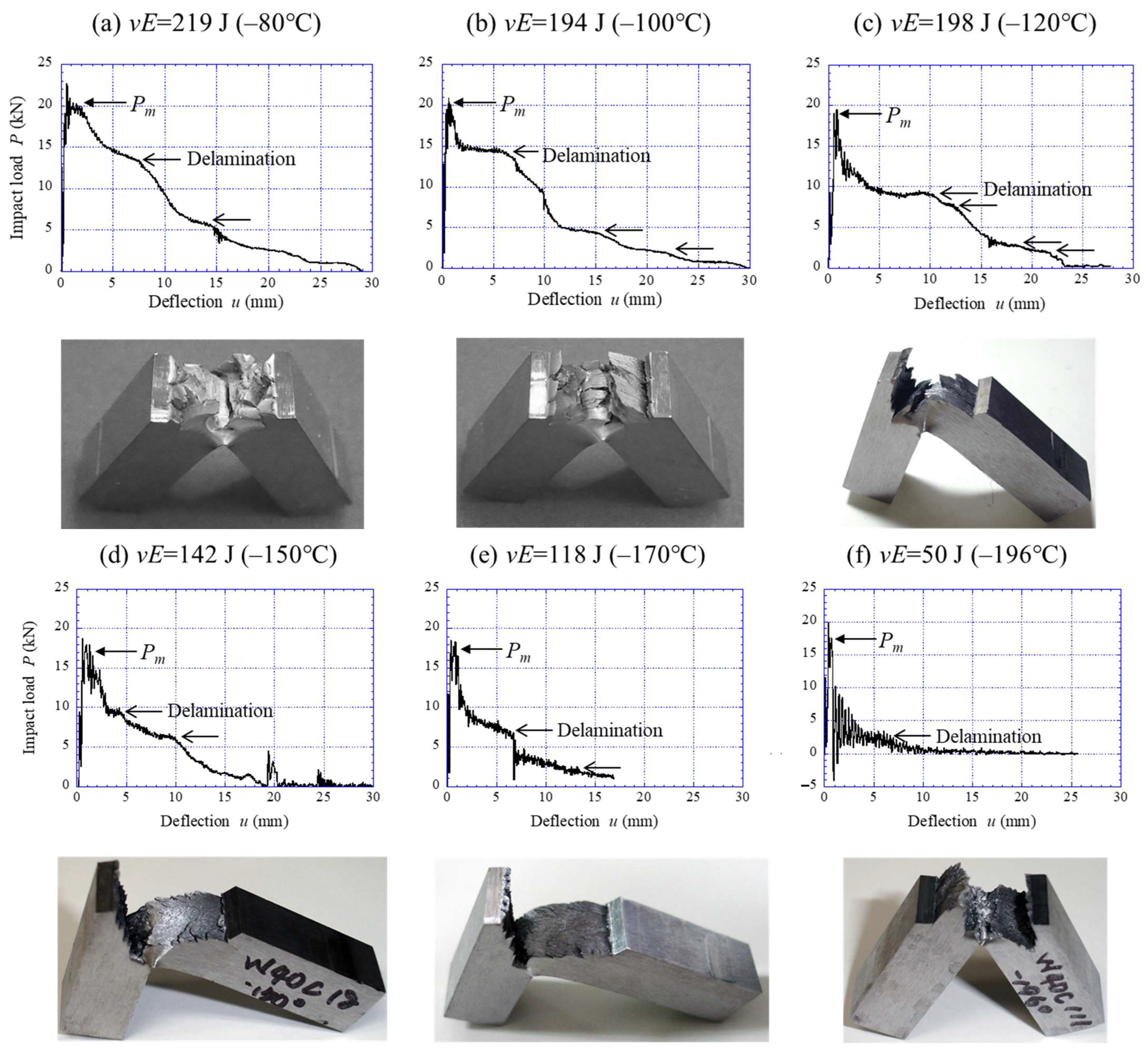 Materials 15 00867 g008