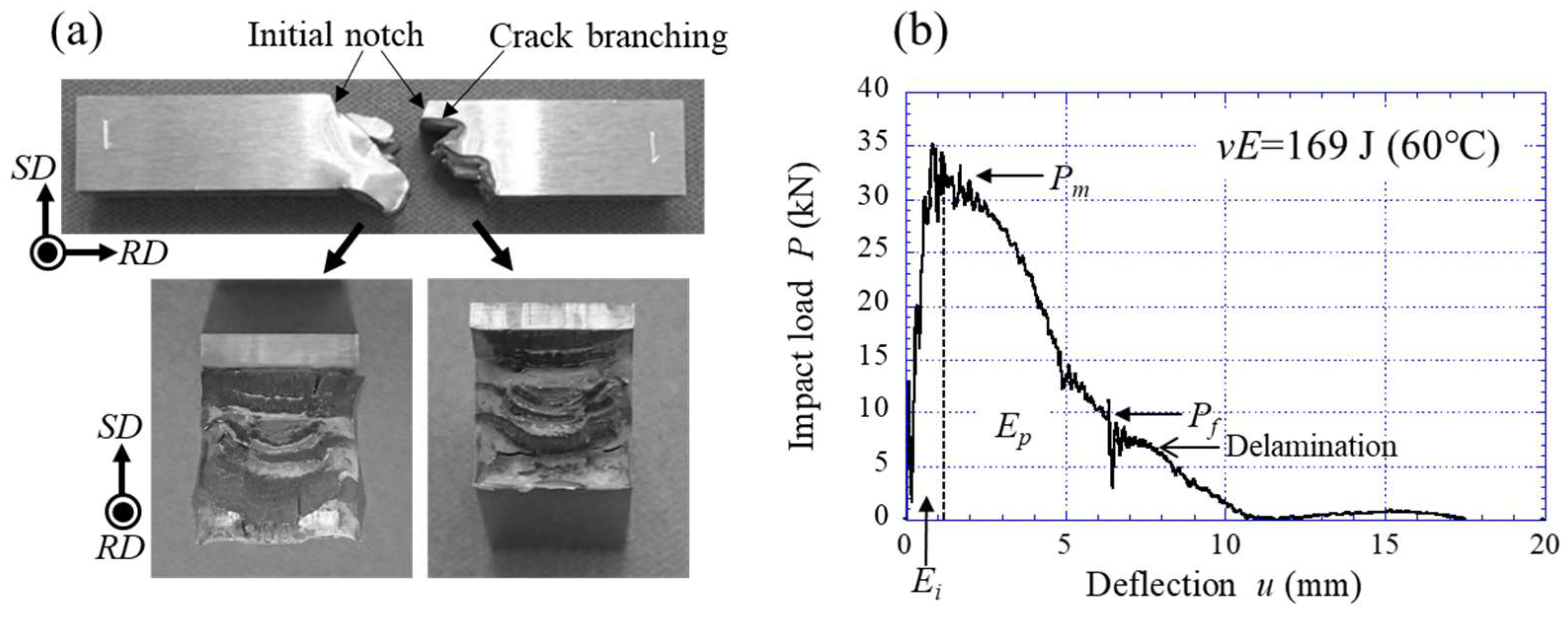 Materials 15 00867 g013