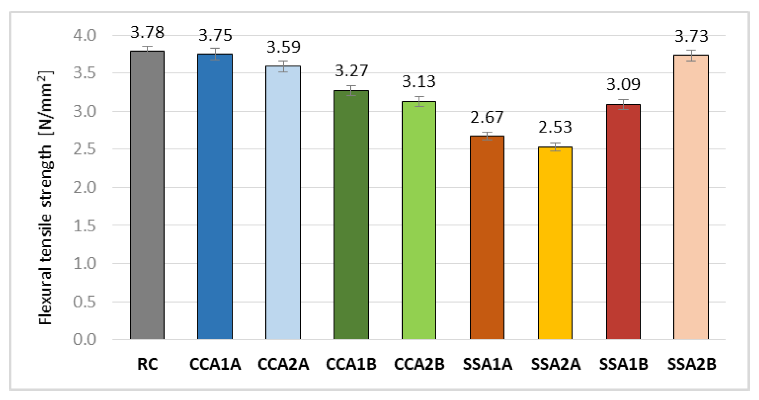 Materials 15 00868 g007