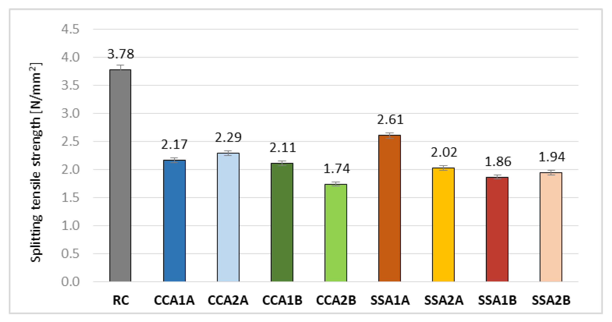 Materials 15 00868 g008