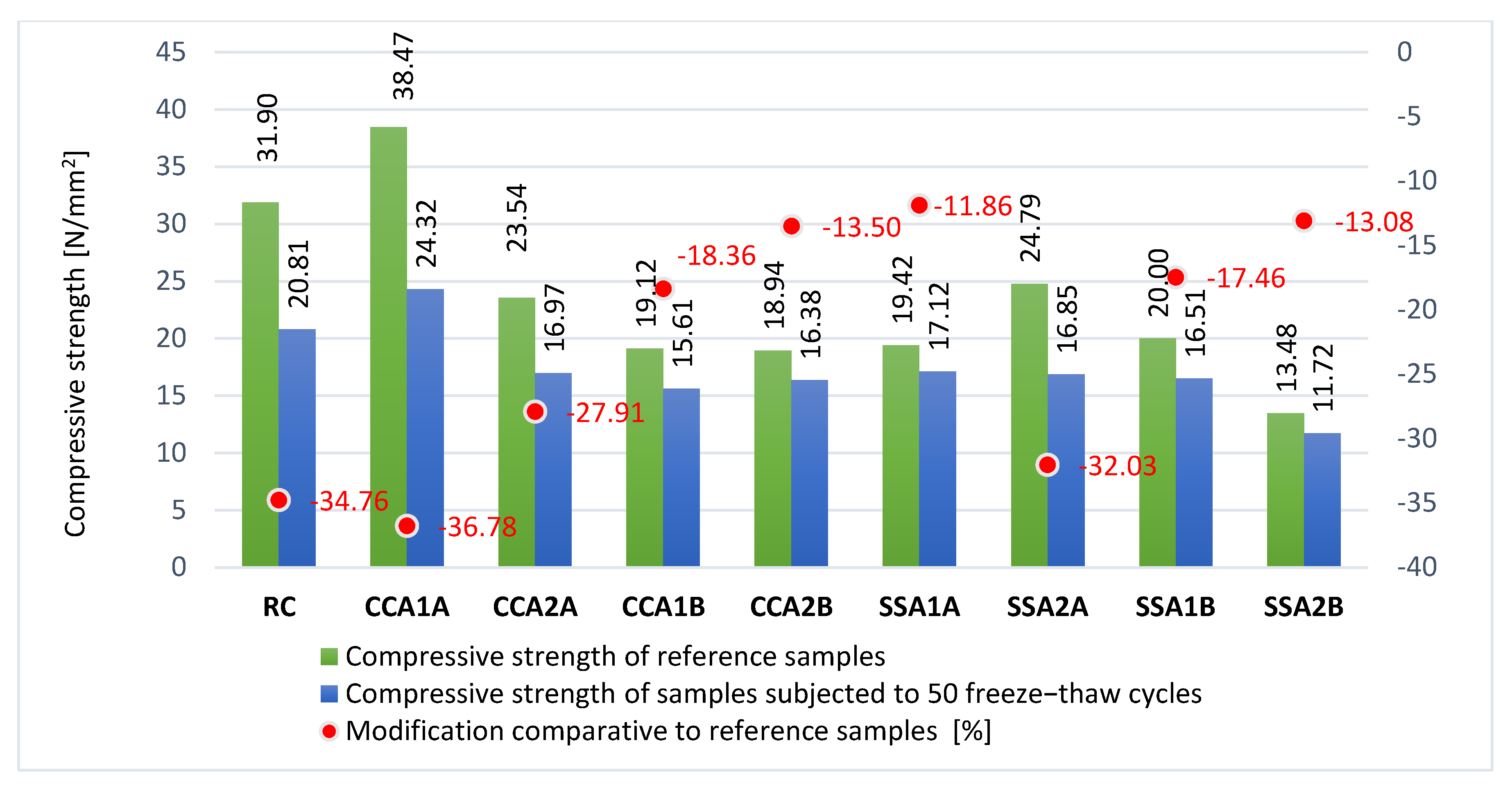 Materials 15 00868 g009