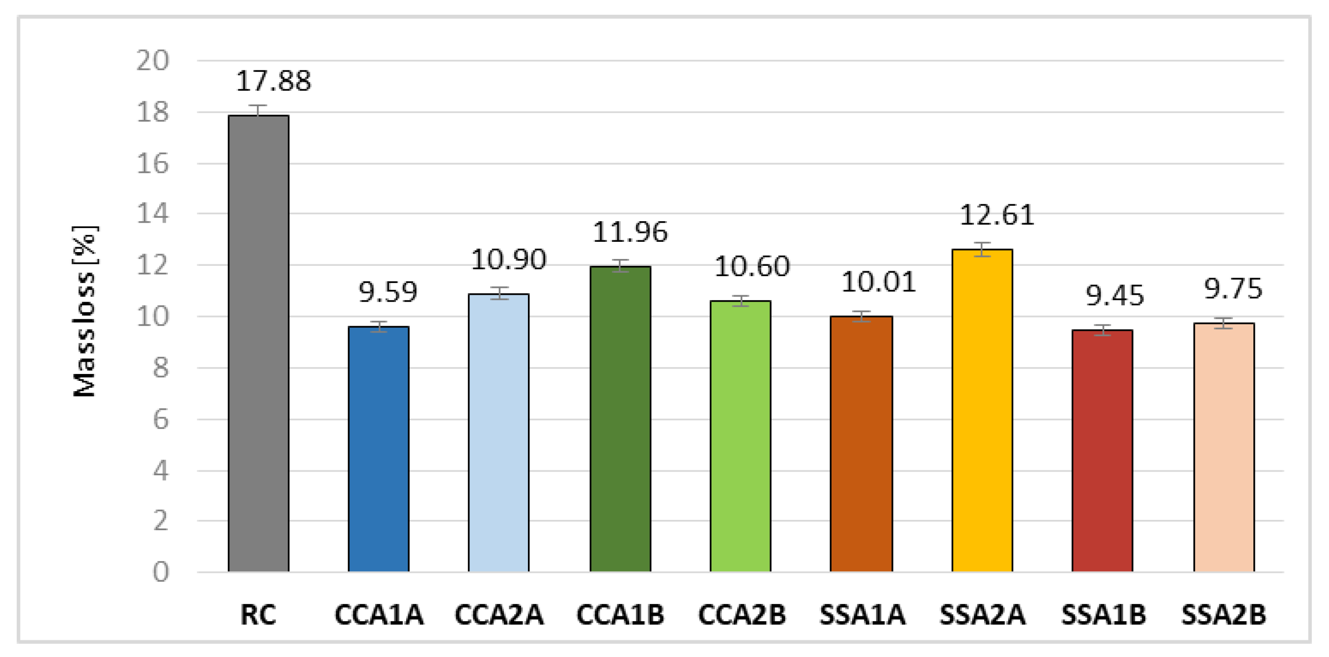 Materials 15 00868 g010