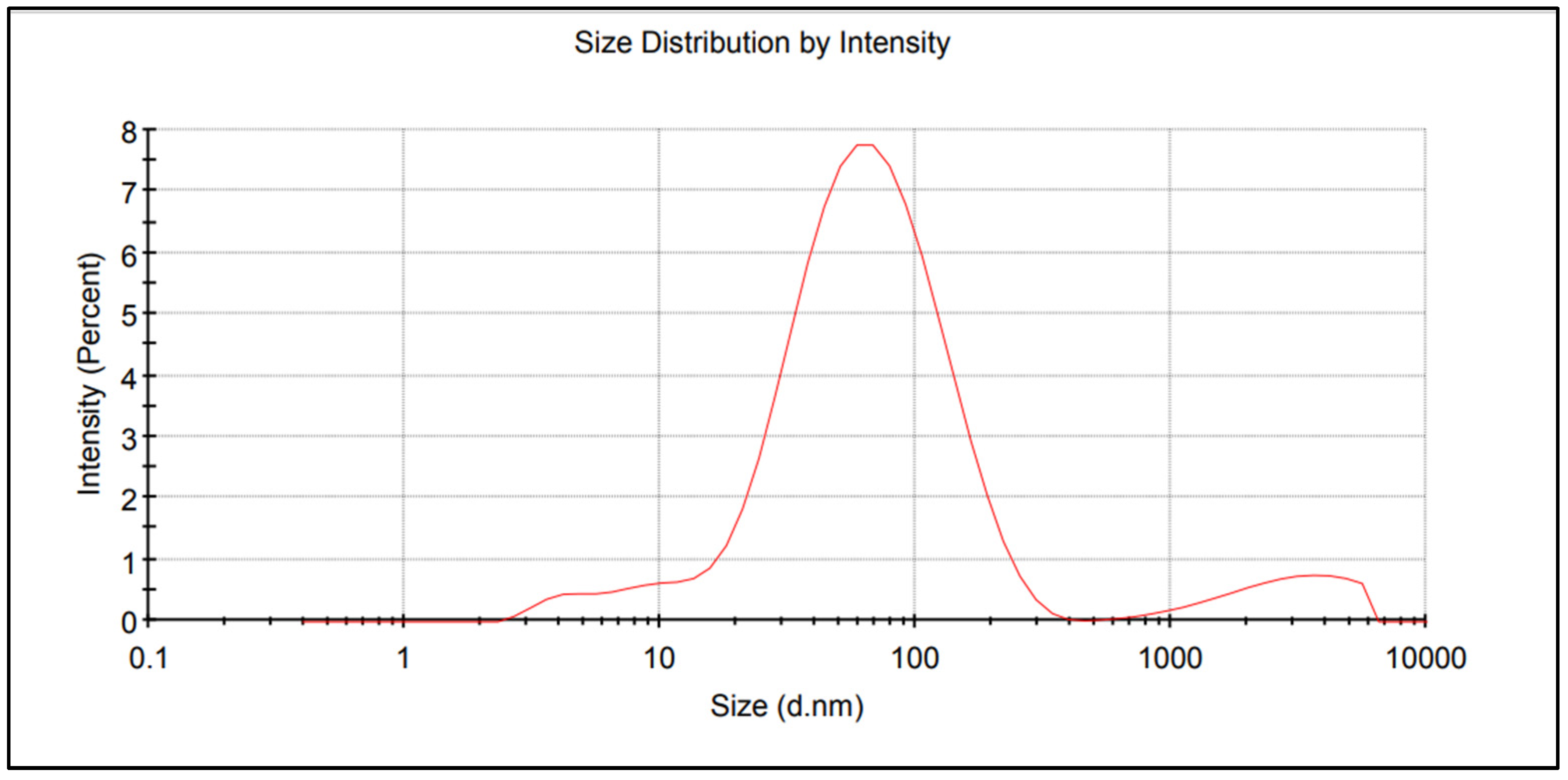 Materials 15 00870 g001