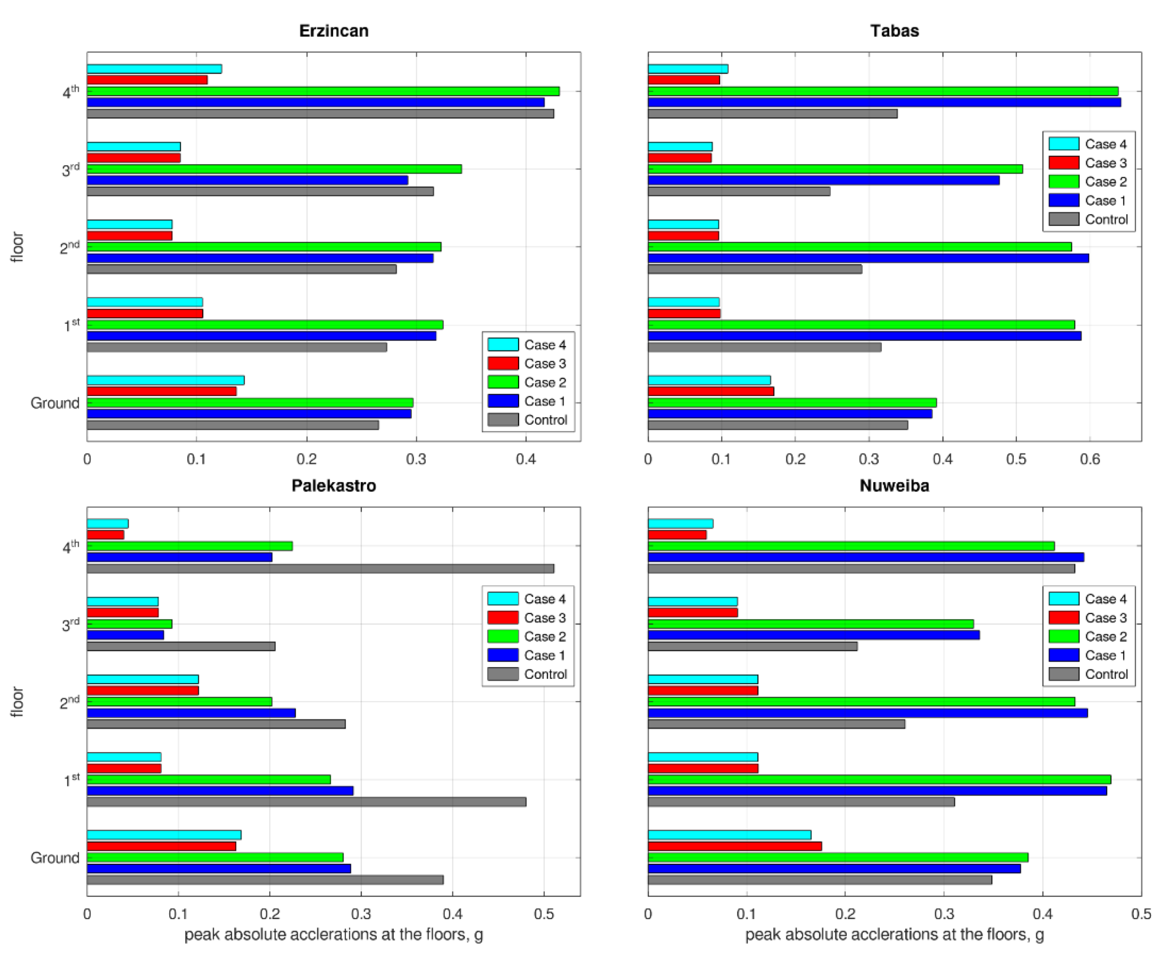 Materials 15 00889 g007