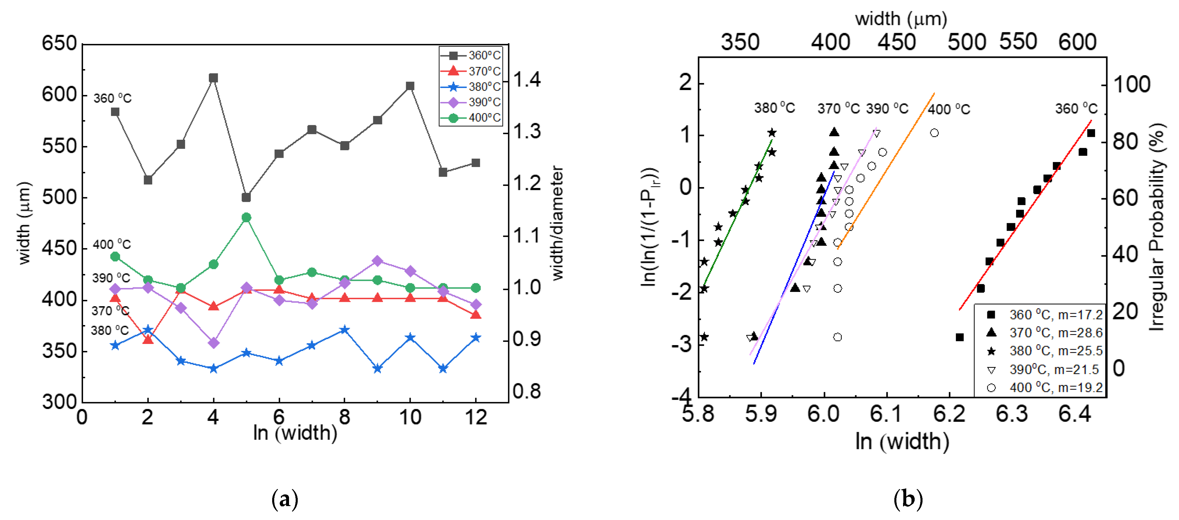 Materials 15 00898 g004