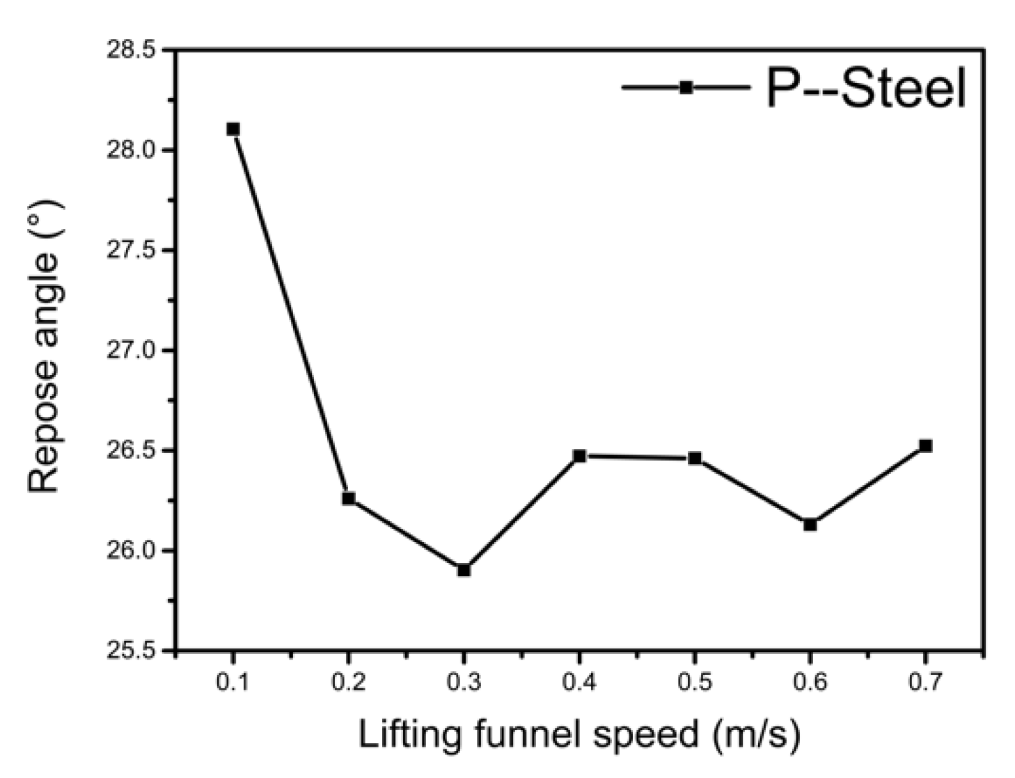 Materials 15 00903 g005