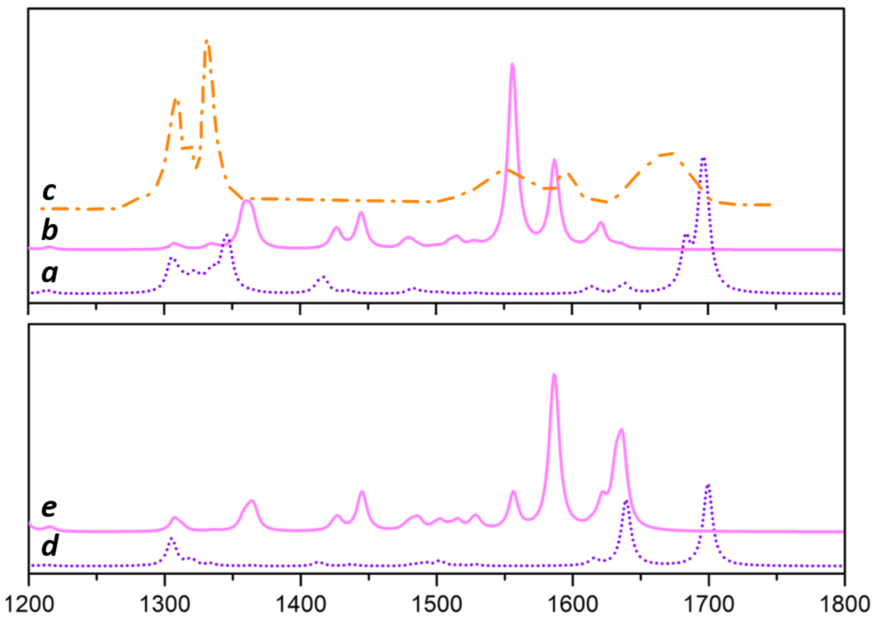Materials 15 00909 g003
