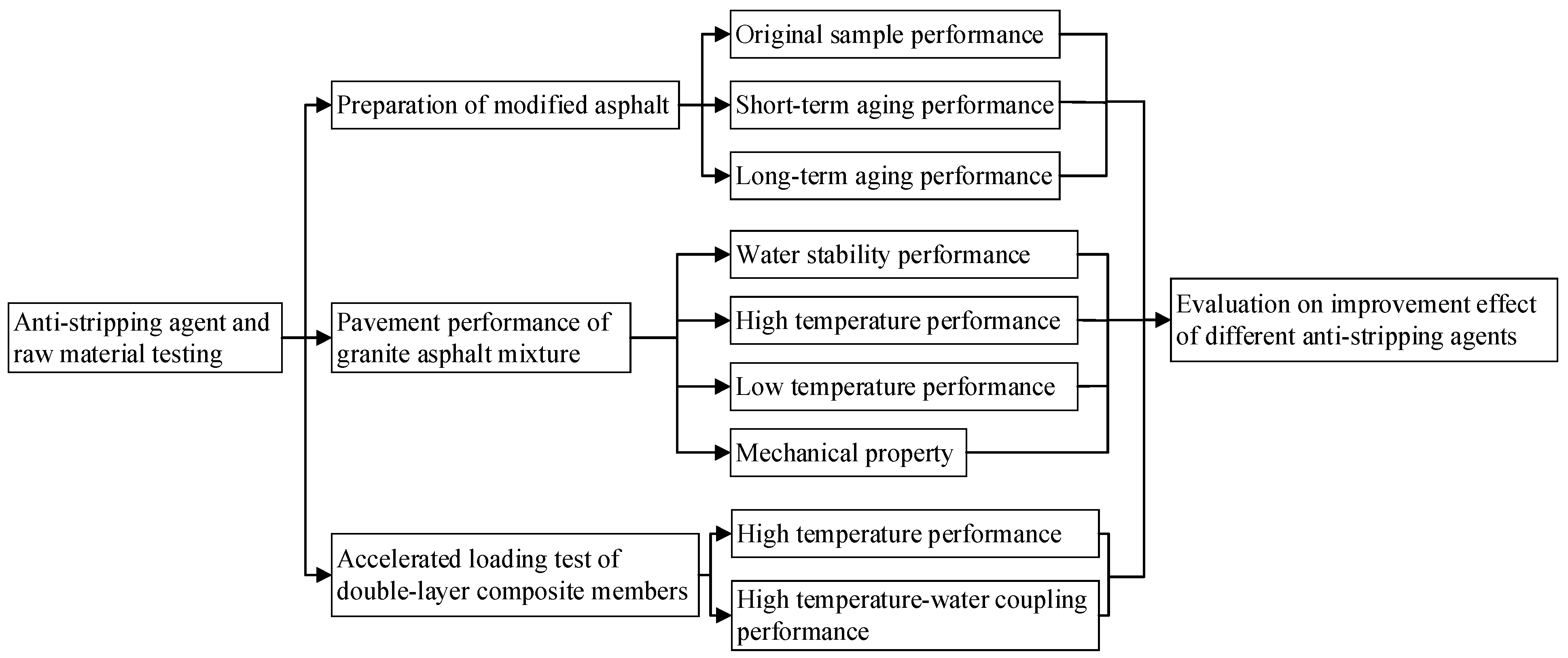 Materials 15 00915 g001