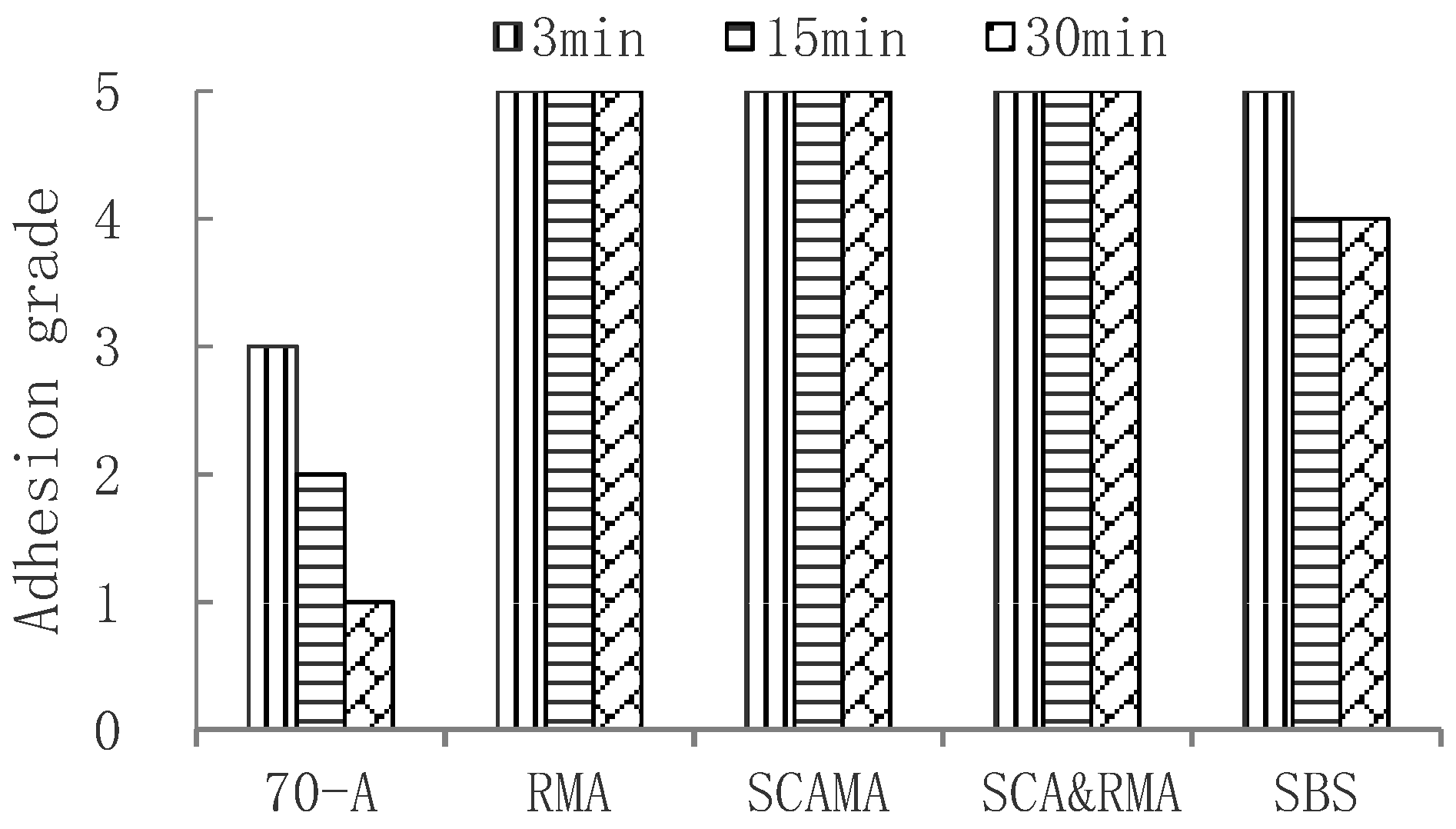 Materials 15 00915 g004