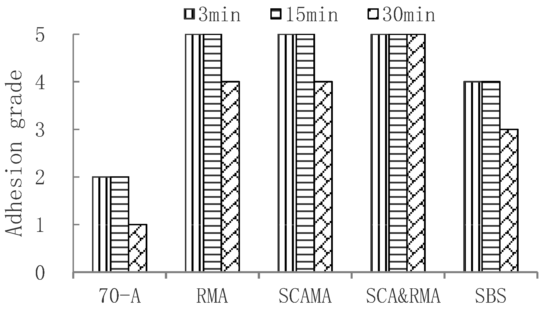 Materials 15 00915 g005