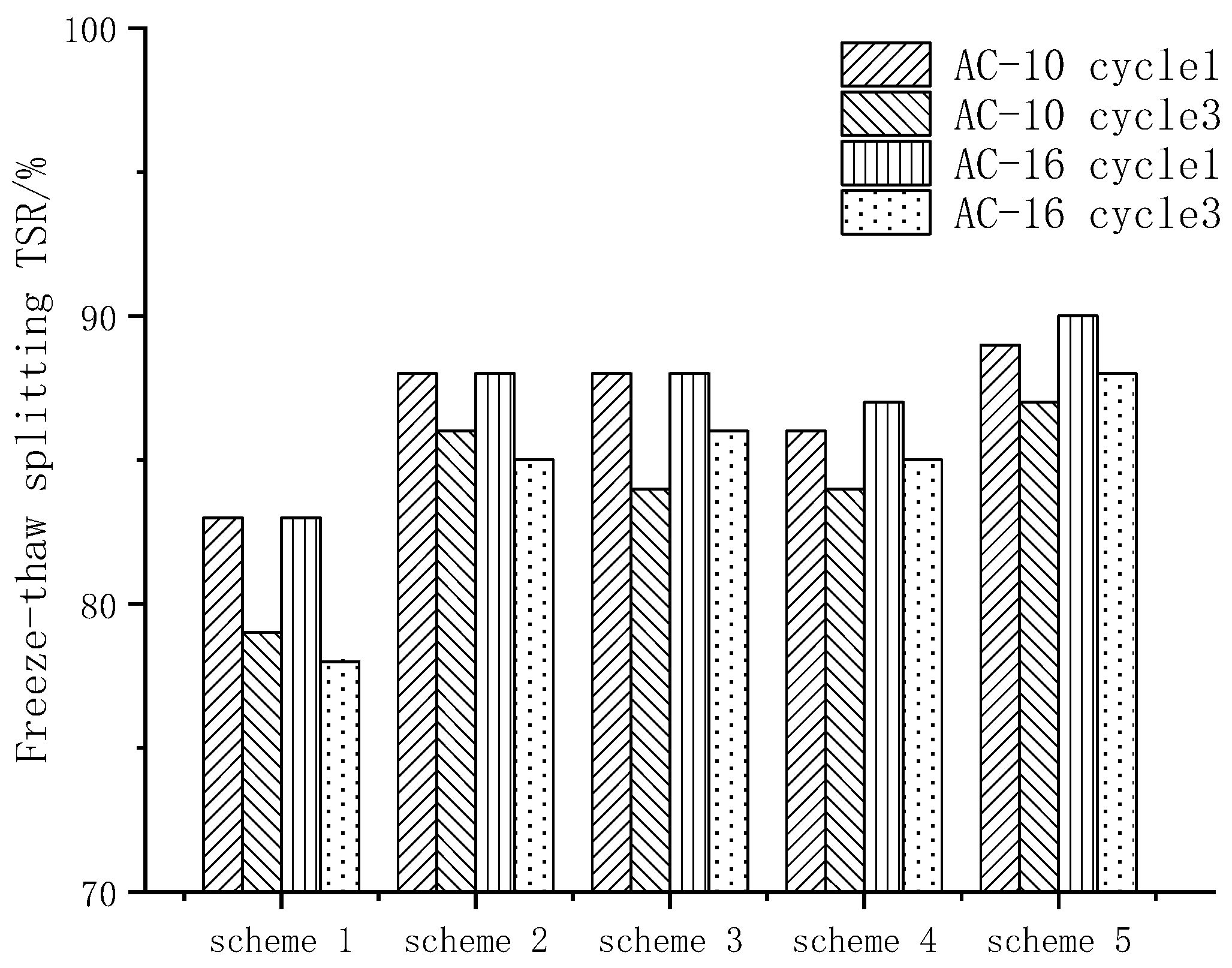 Materials 15 00915 g007