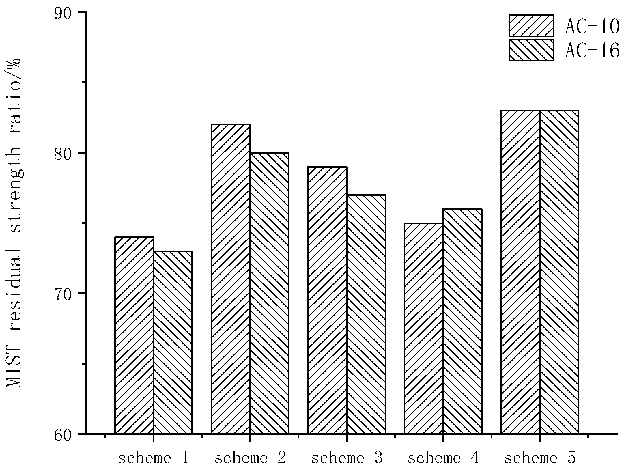 Materials 15 00915 g009