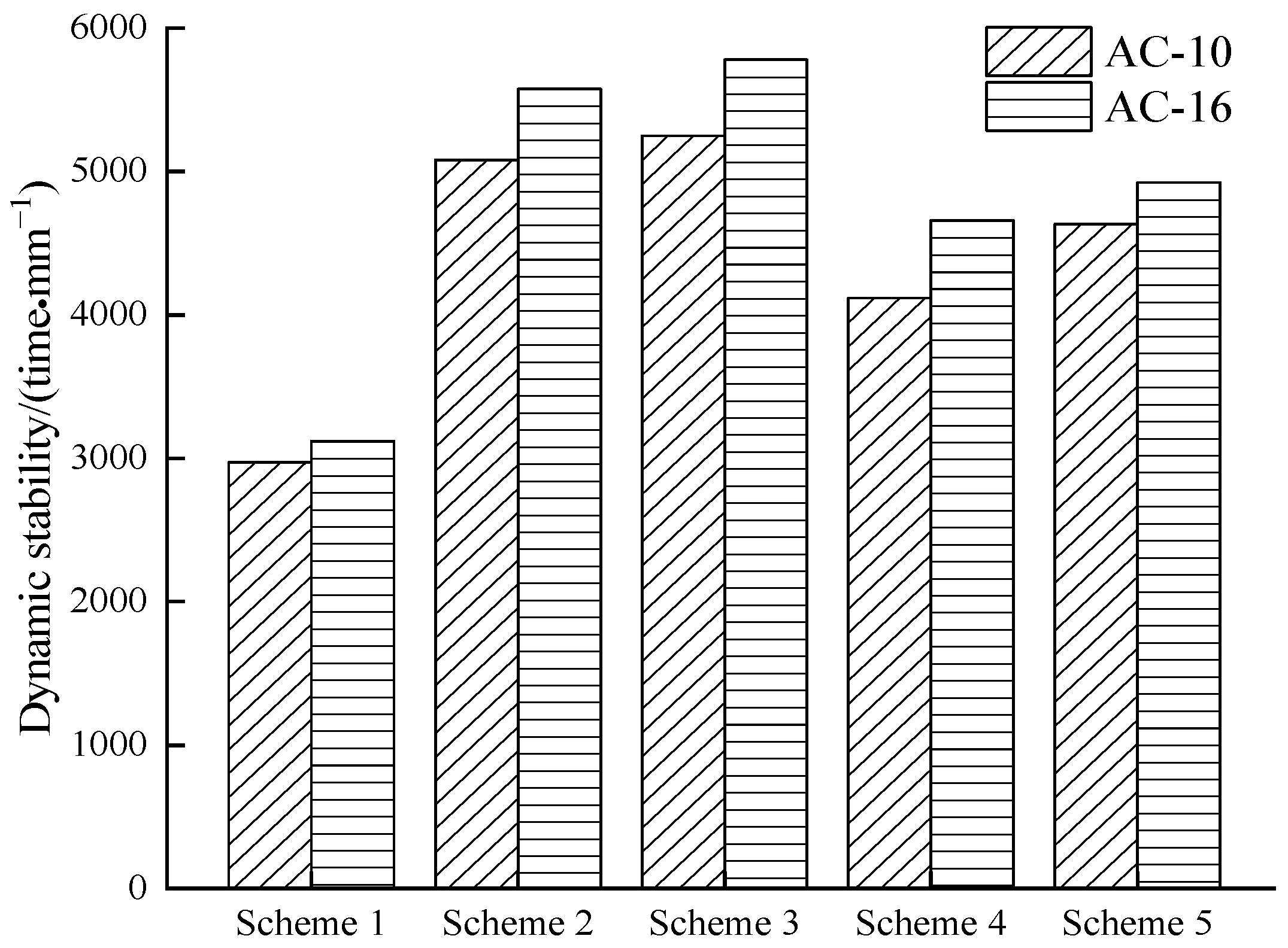 Materials 15 00915 g010