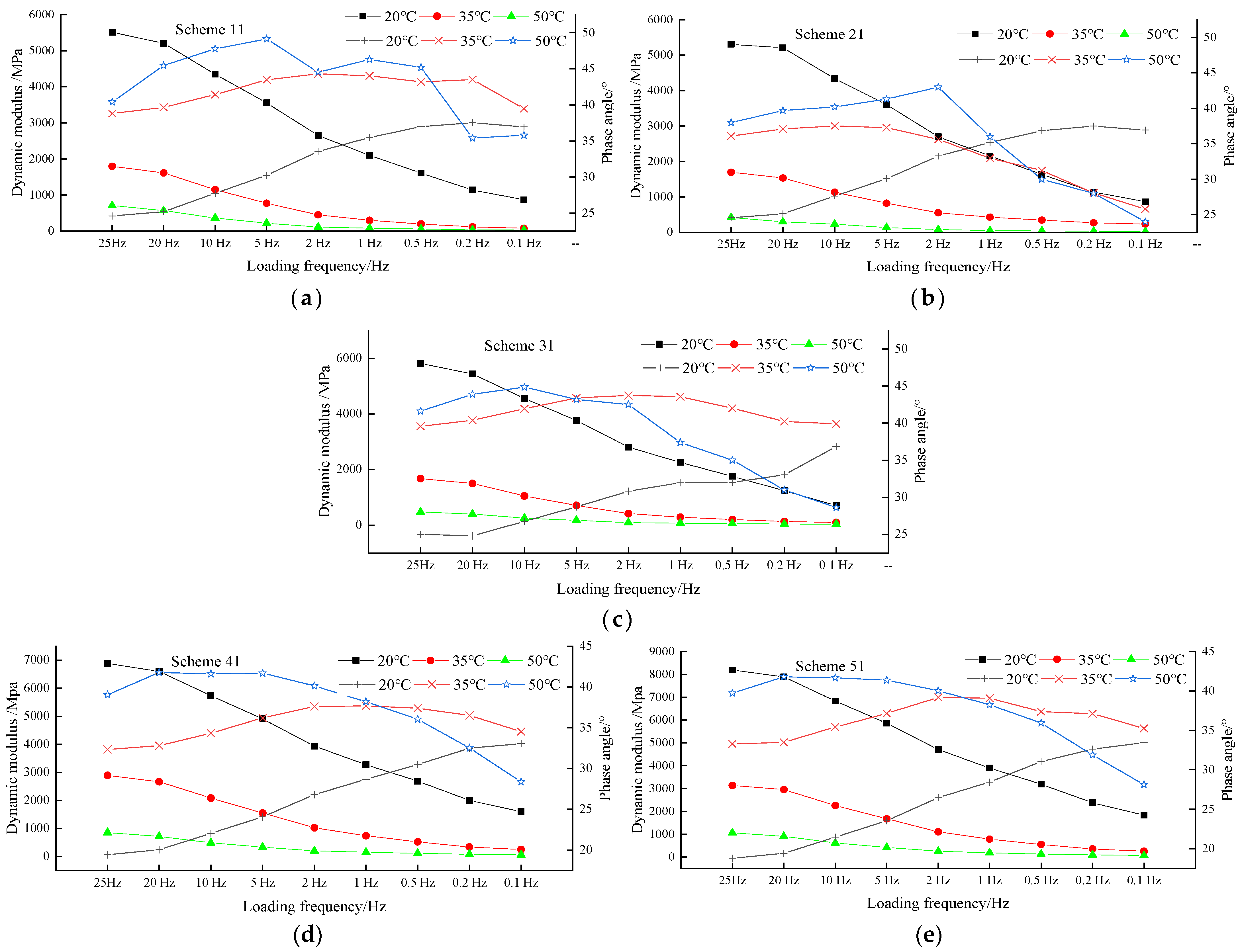 Materials 15 00915 g012