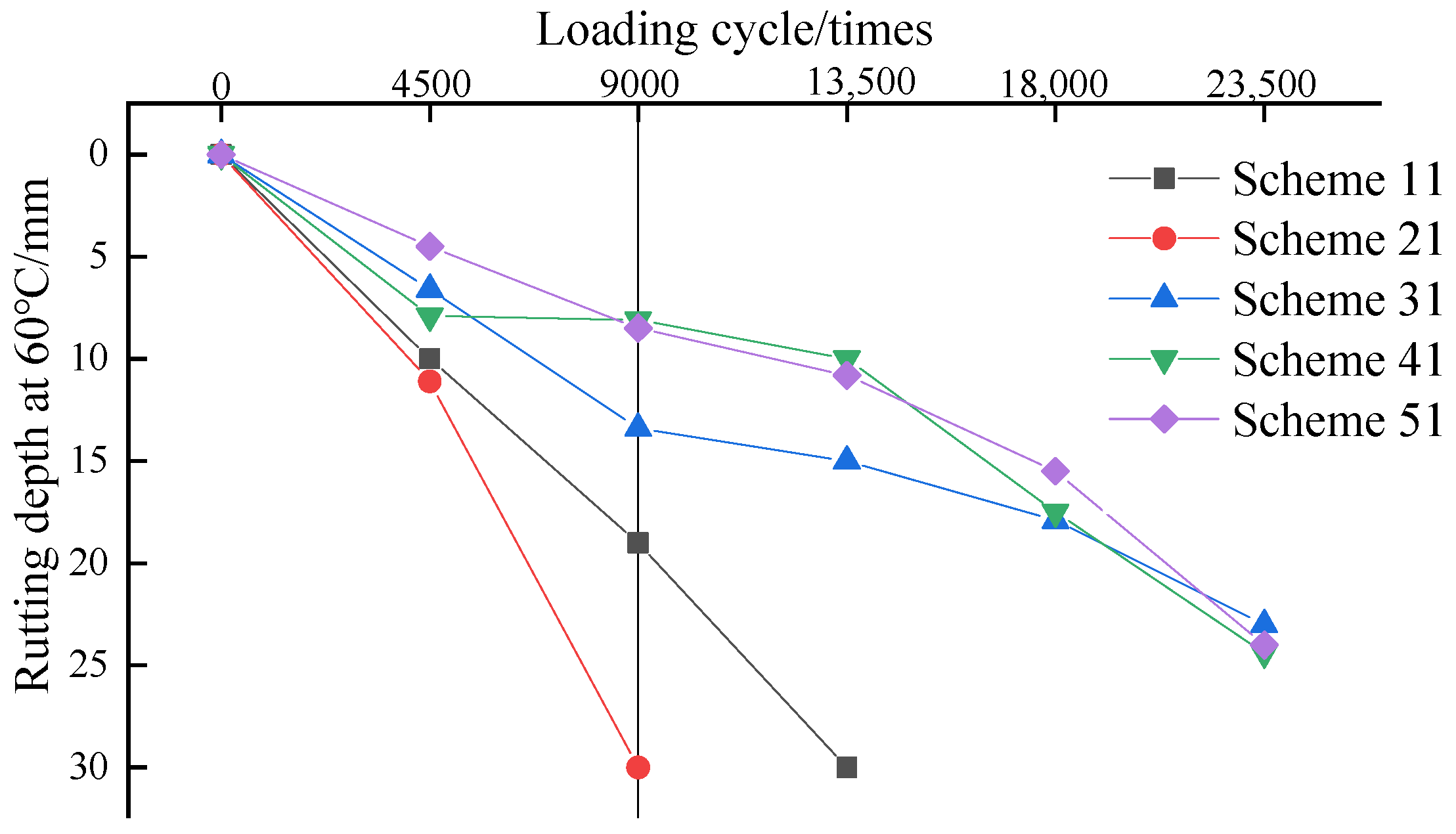 Materials 15 00915 g013