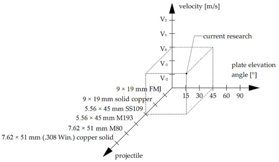 The Science of Accuracy Academy Announced by Applied BallisticsThe