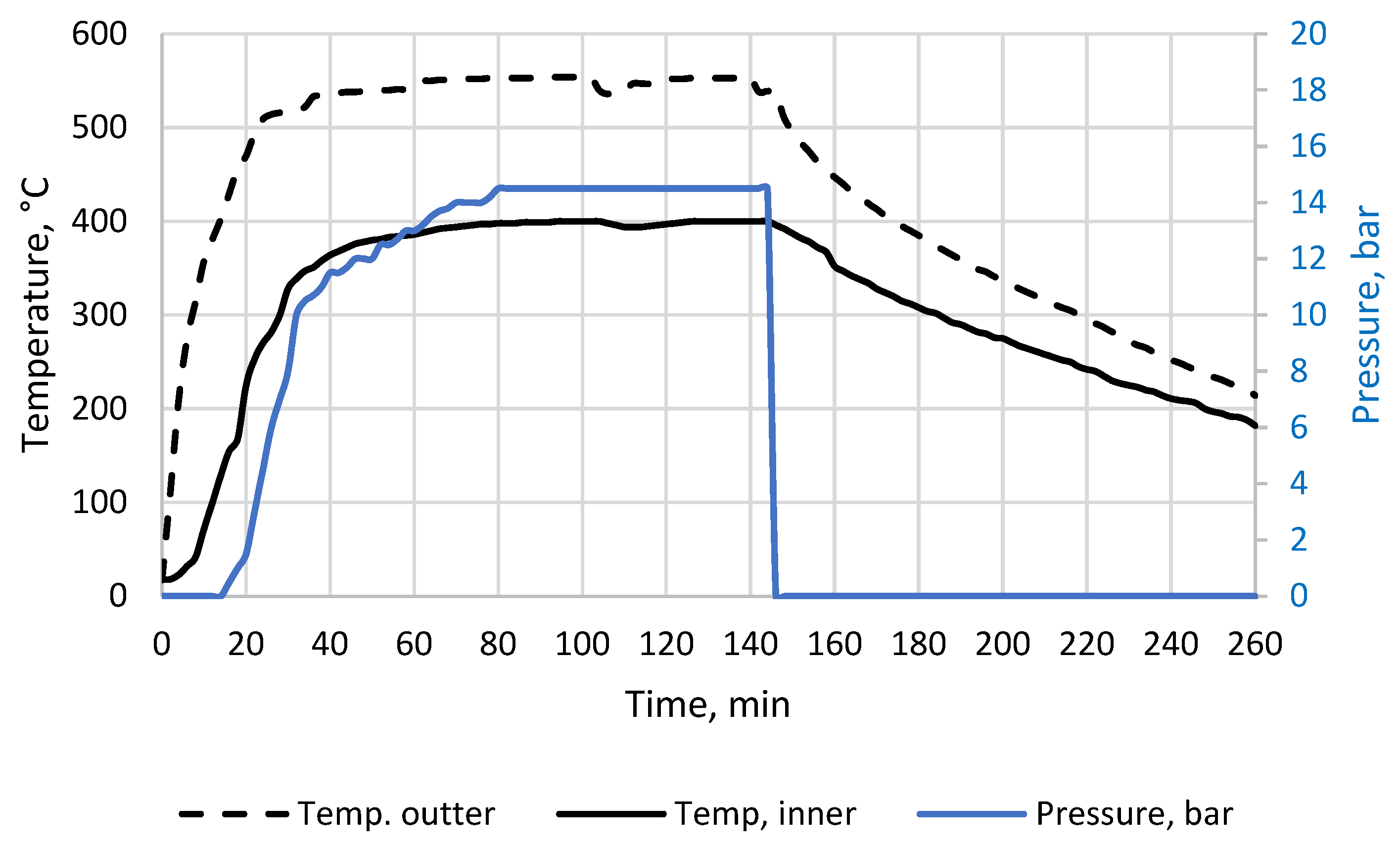Materials 15 00945 g0a1