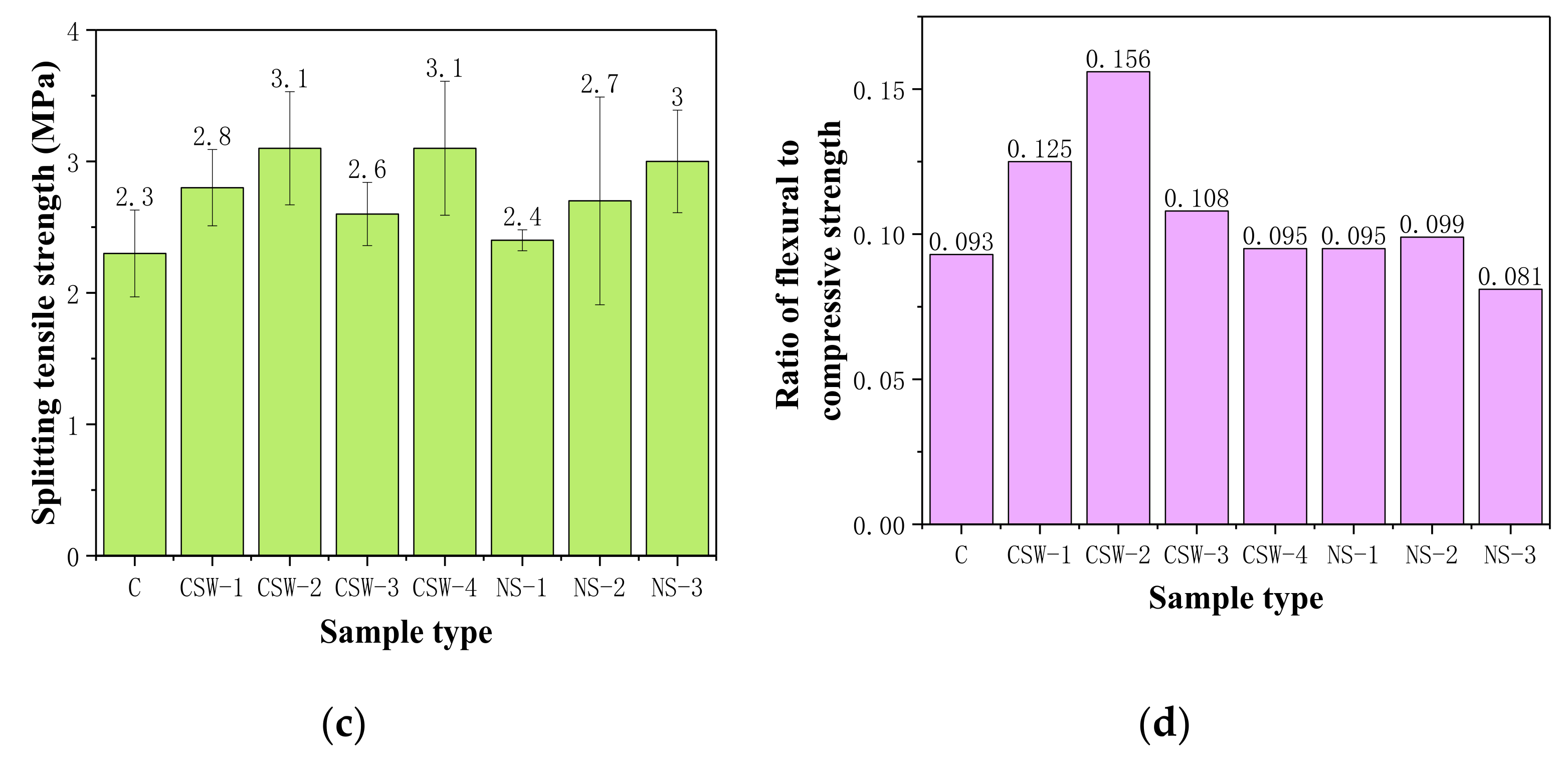 Materials 15 00947 g001b