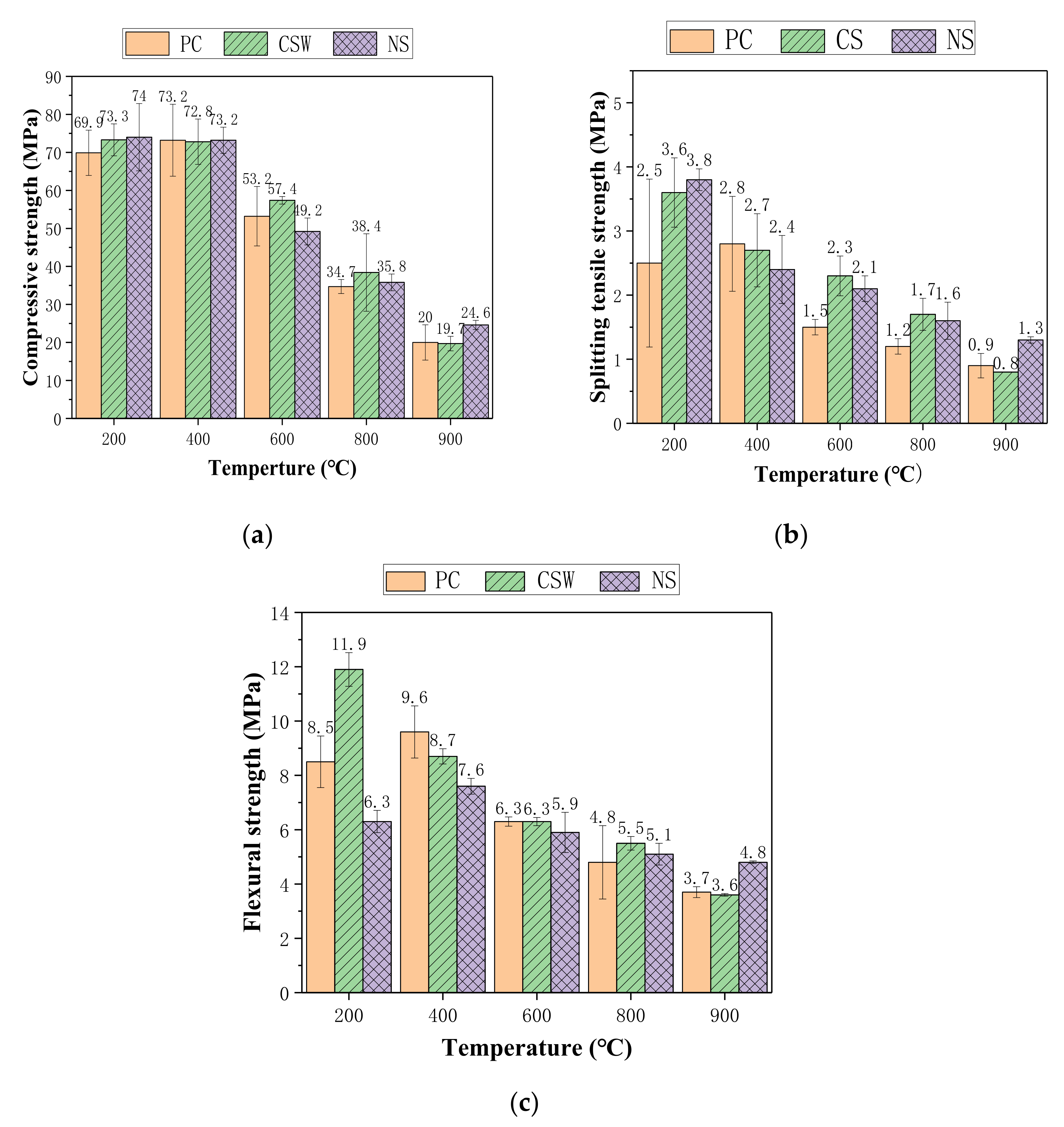 Materials 15 00947 g005