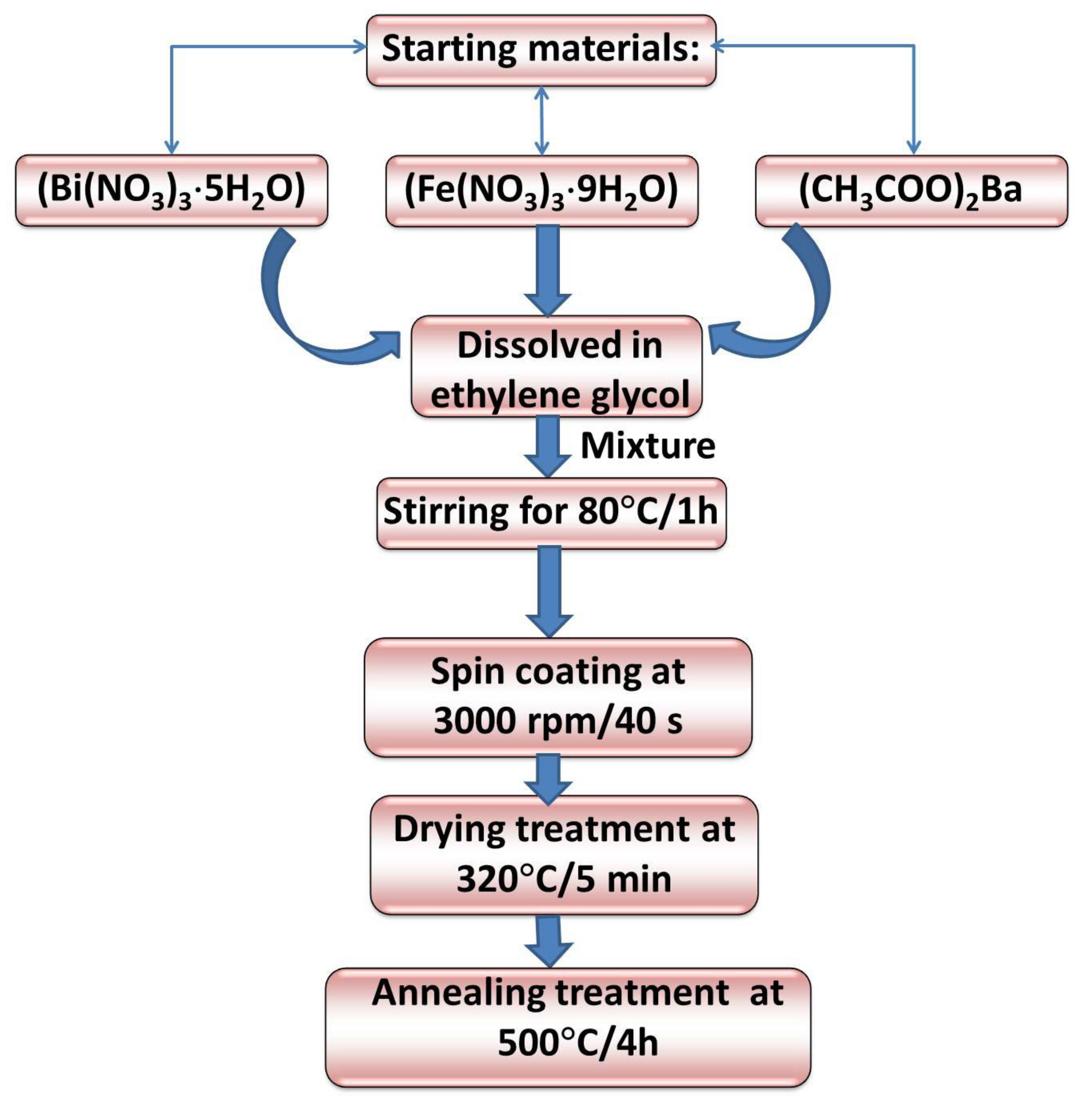 Materials 15 00961 g001