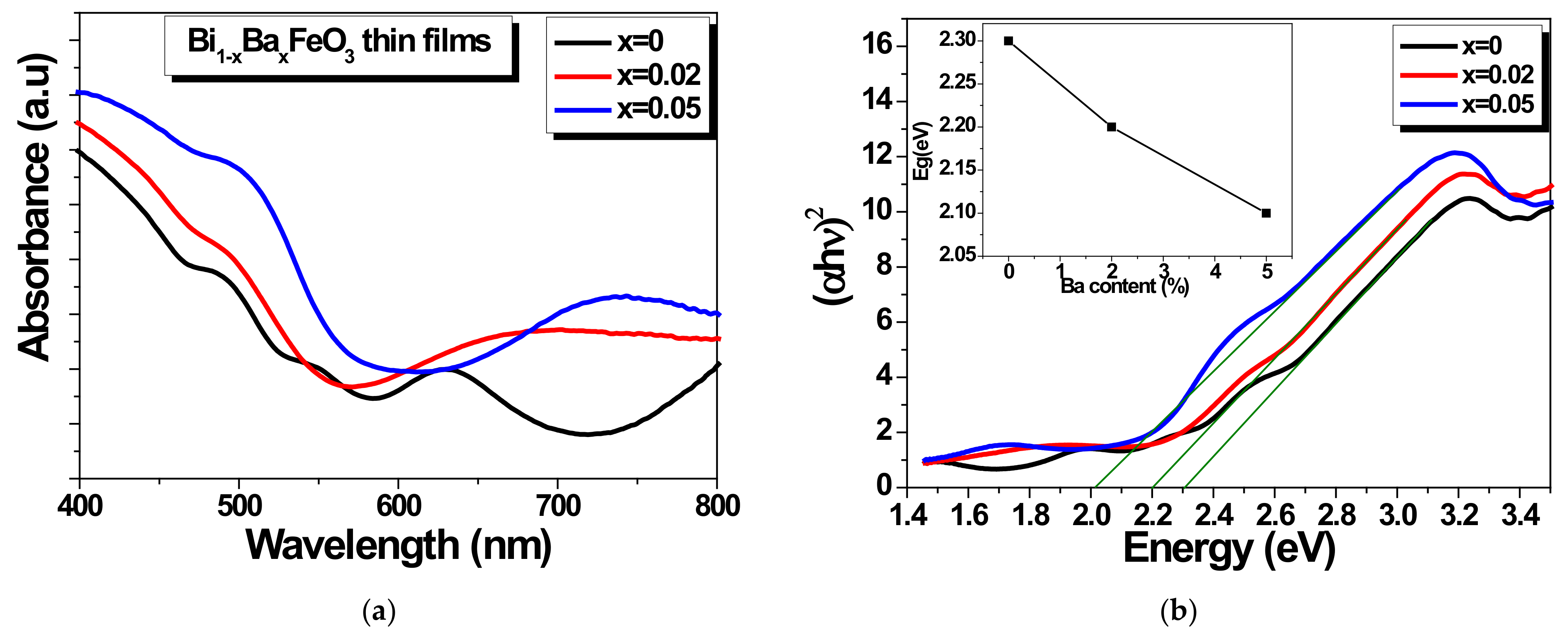Materials 15 00961 g006