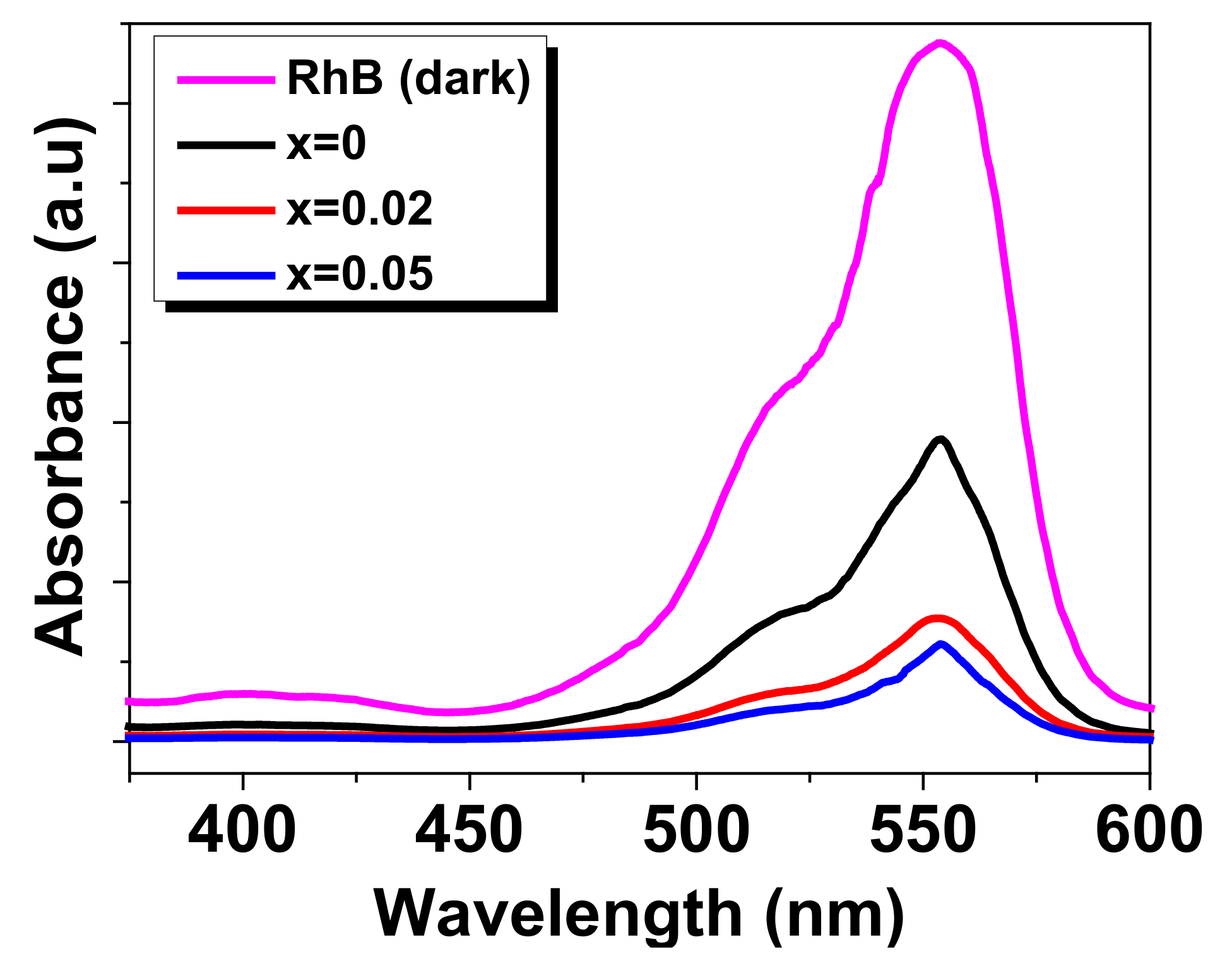 Materials 15 00961 g007