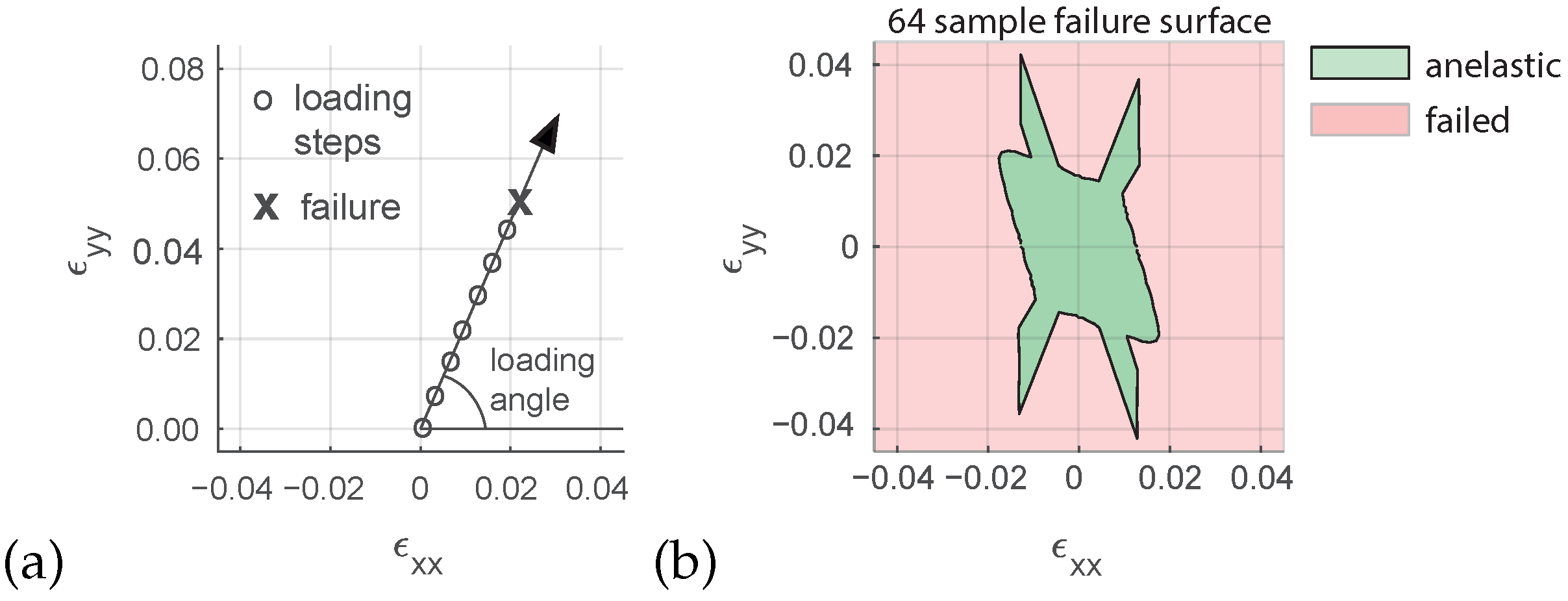 Materials 15 00965 g004