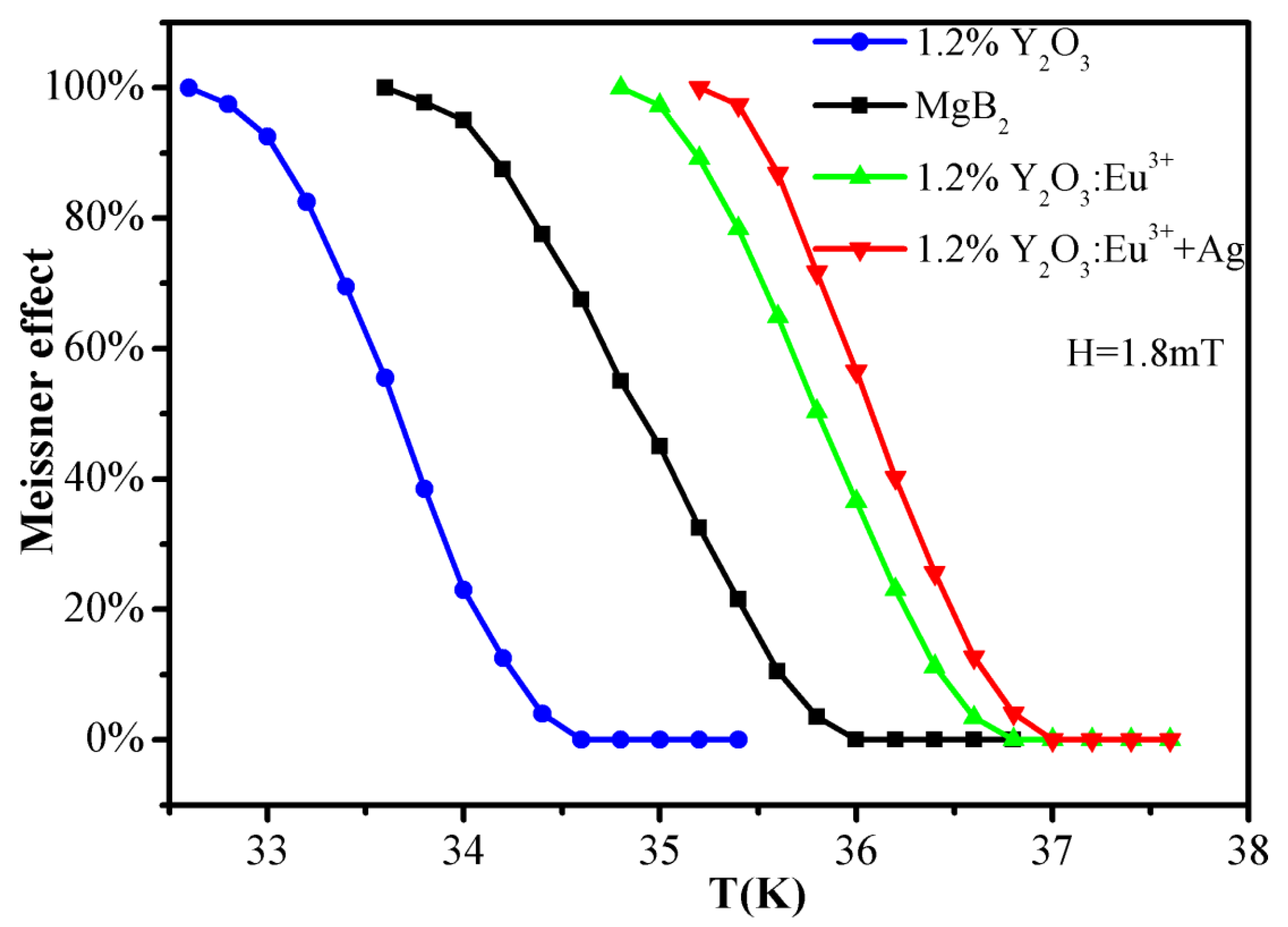 Materials 15 00972 g004