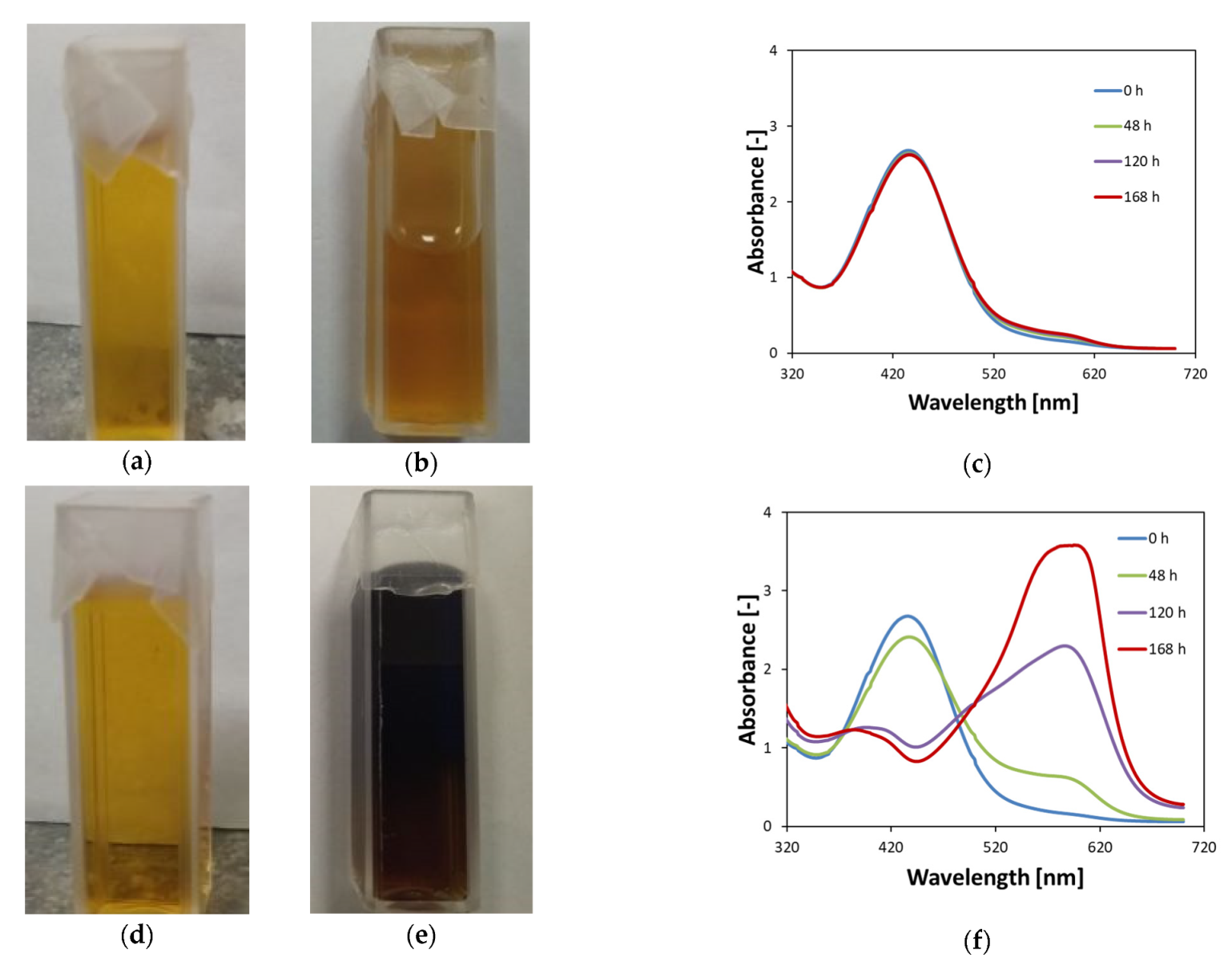 Materials 15 00984 g003