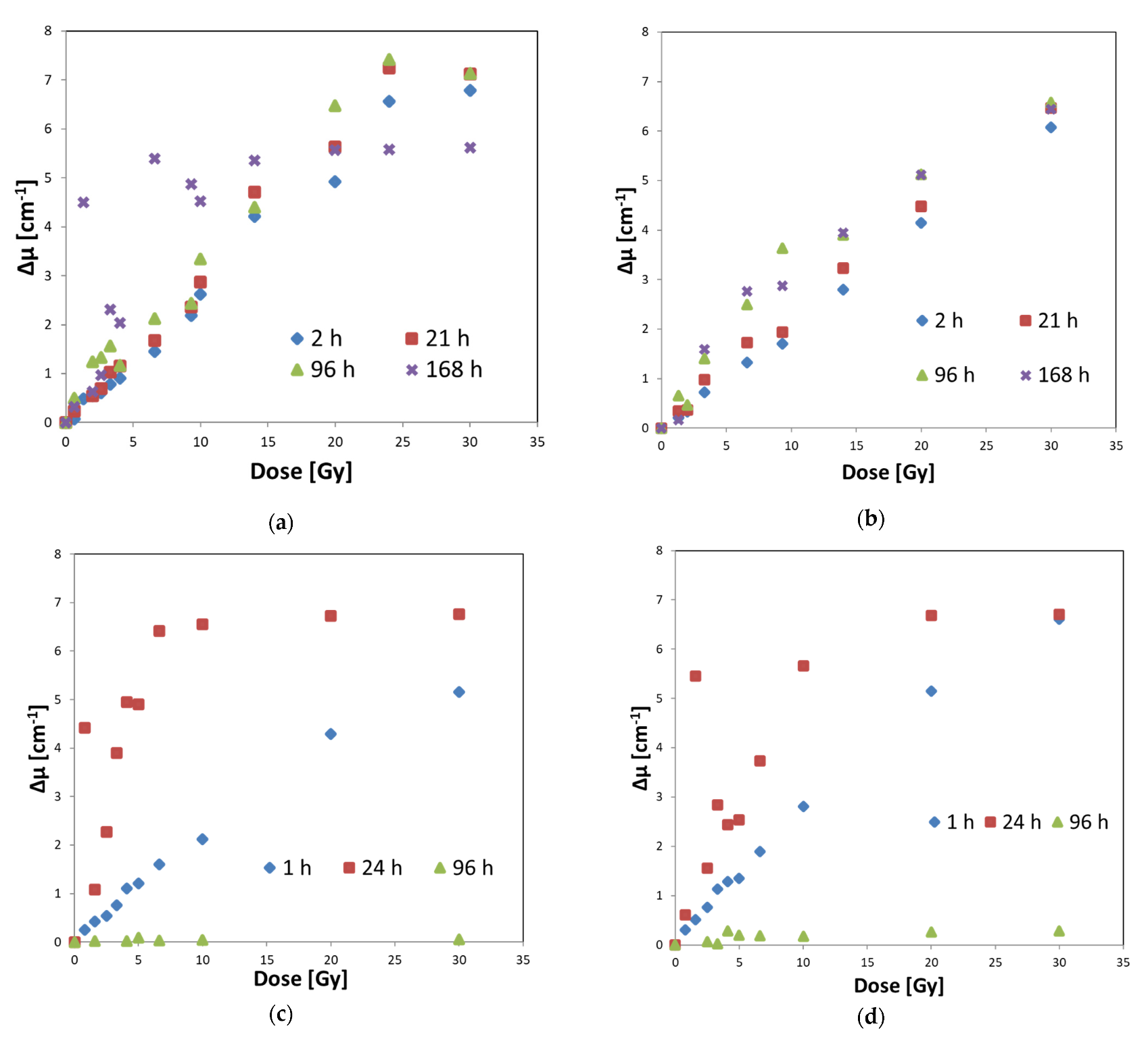 Materials 15 00984 g005