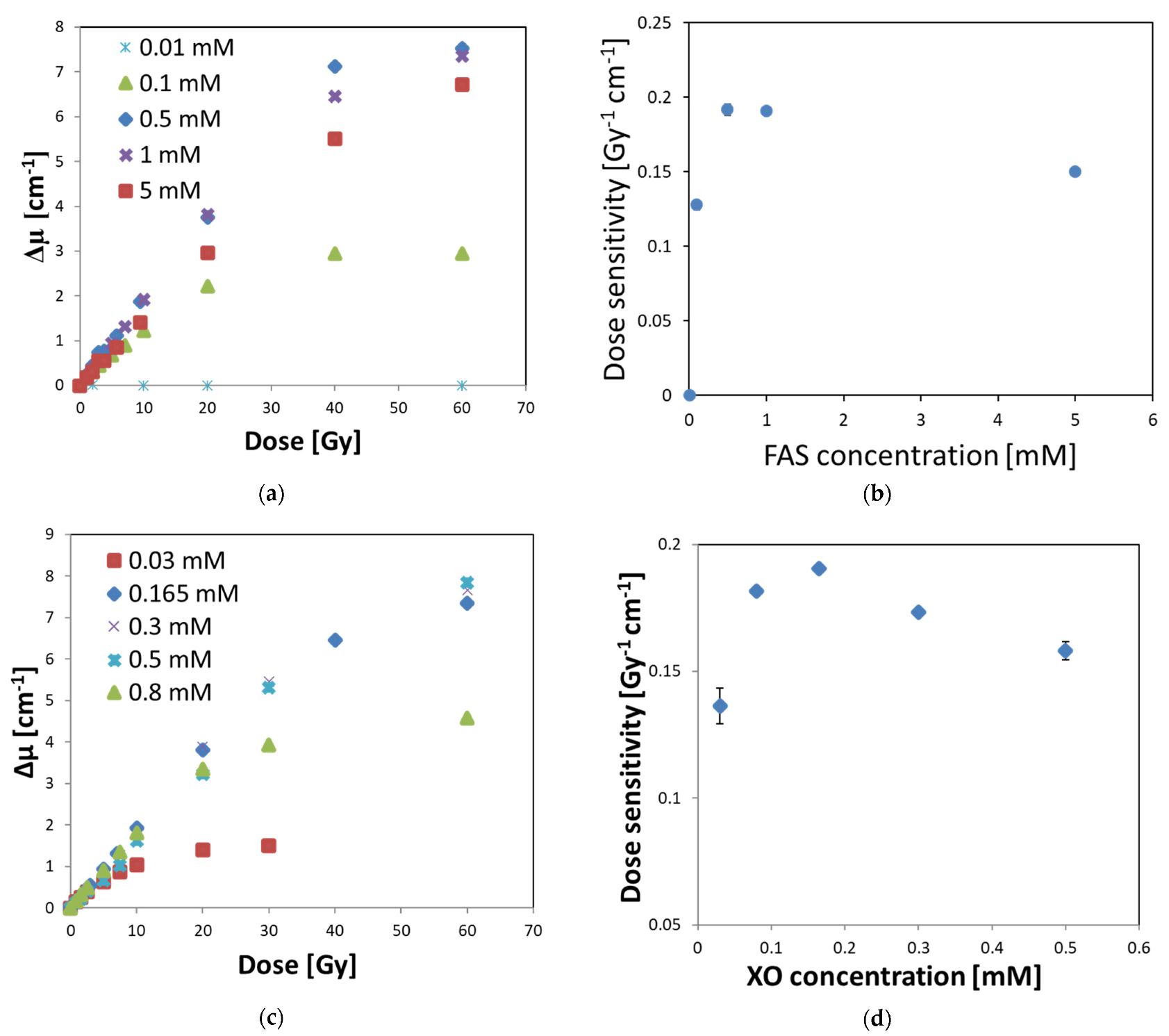 Materials 15 00984 g006
