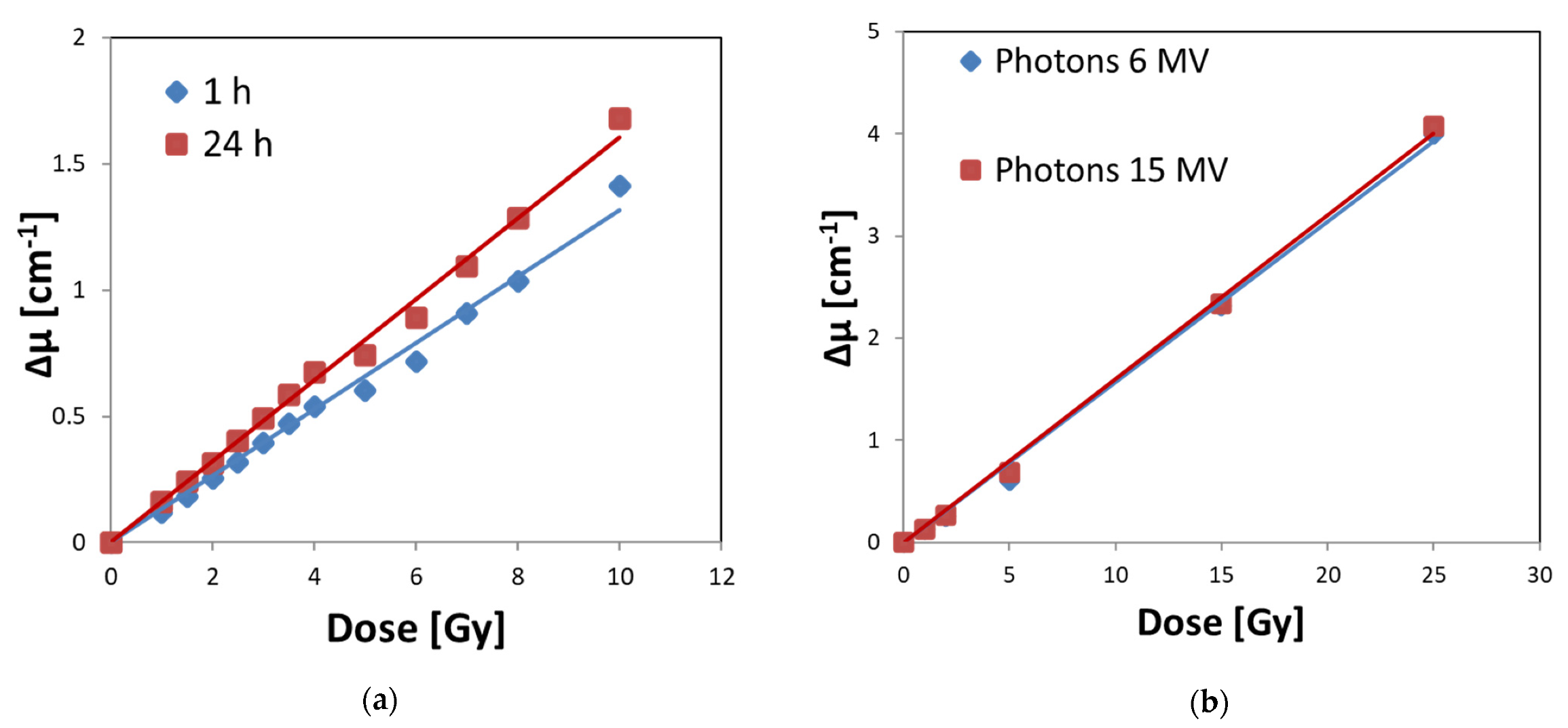 Materials 15 00984 g007