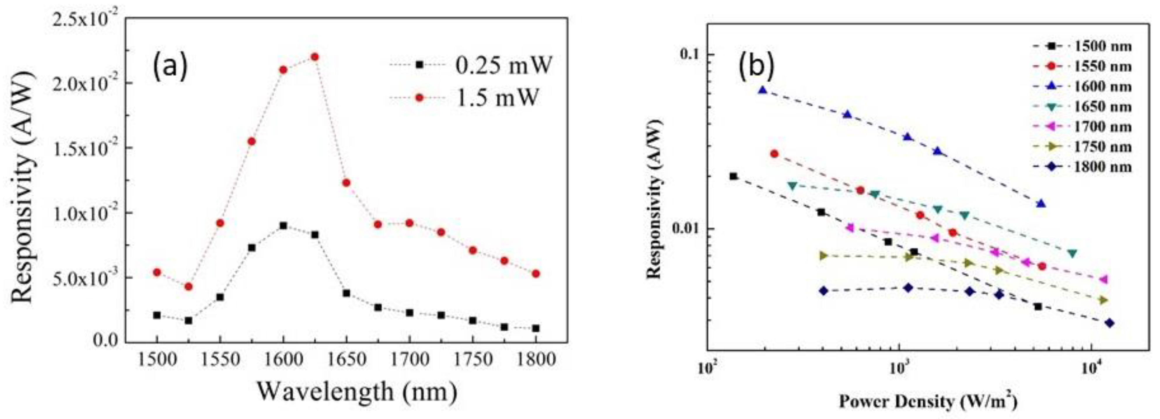 Materials 15 00989 g003