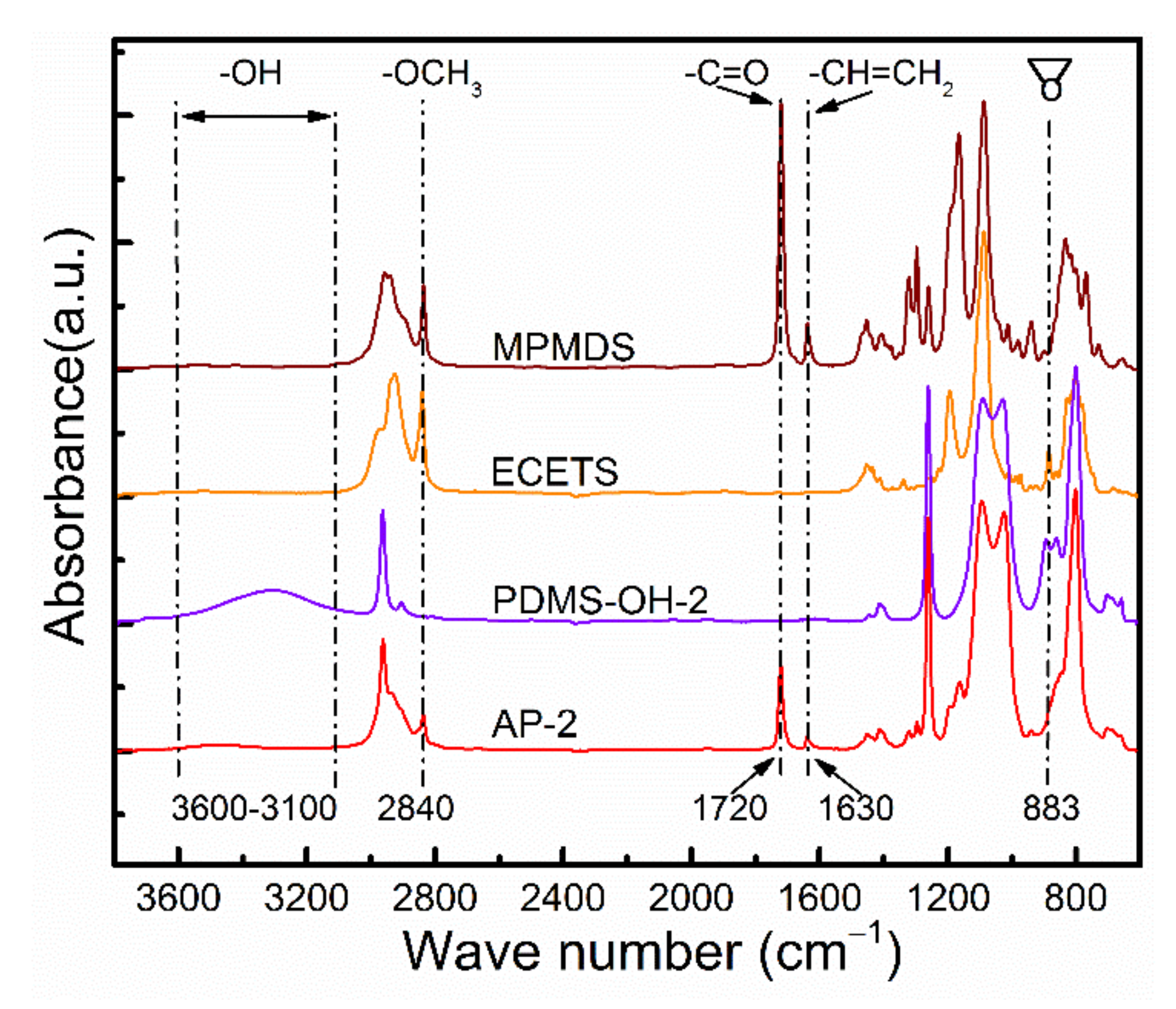 Materials 15 00991 g003